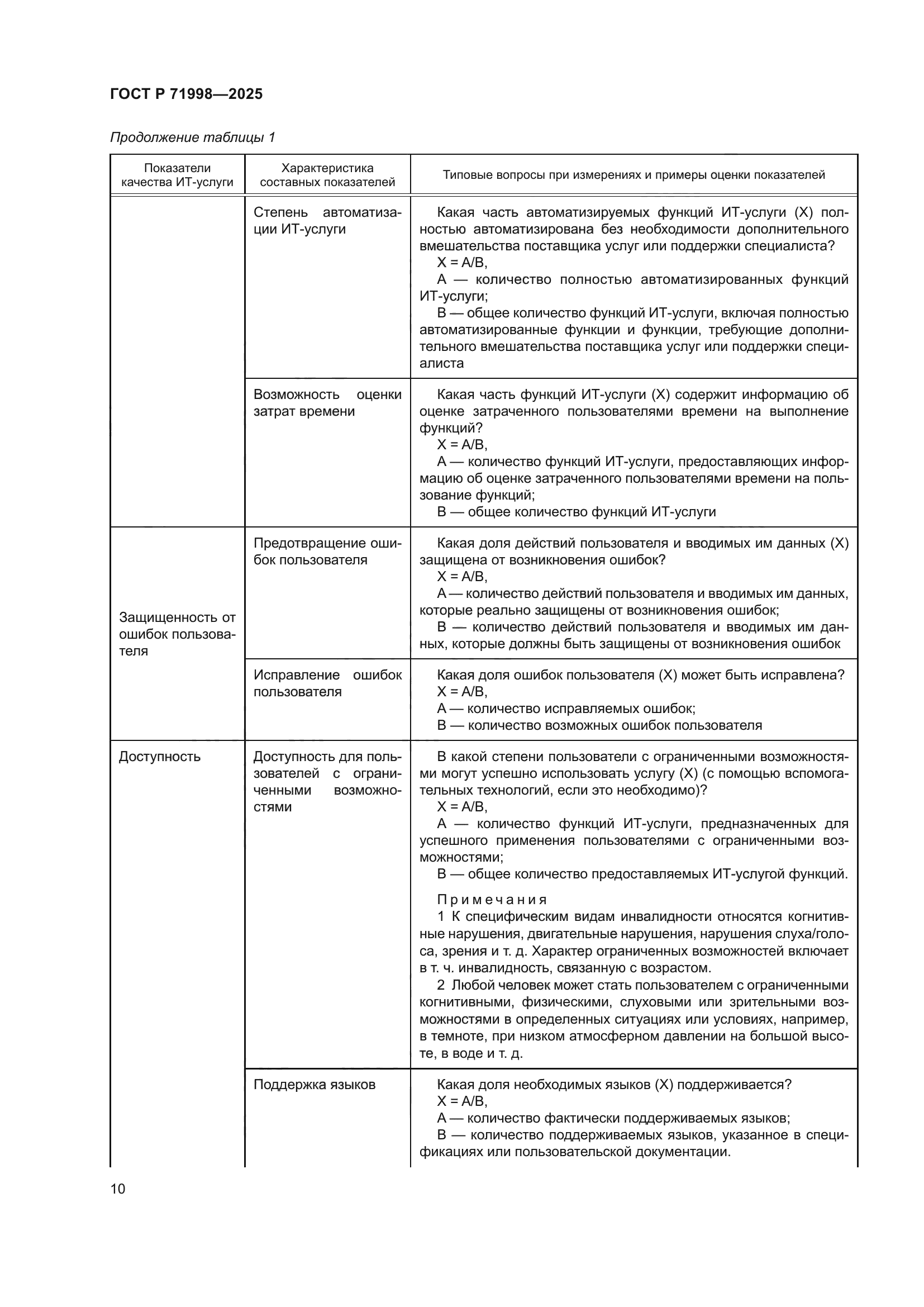 ГОСТ Р 71998-2025