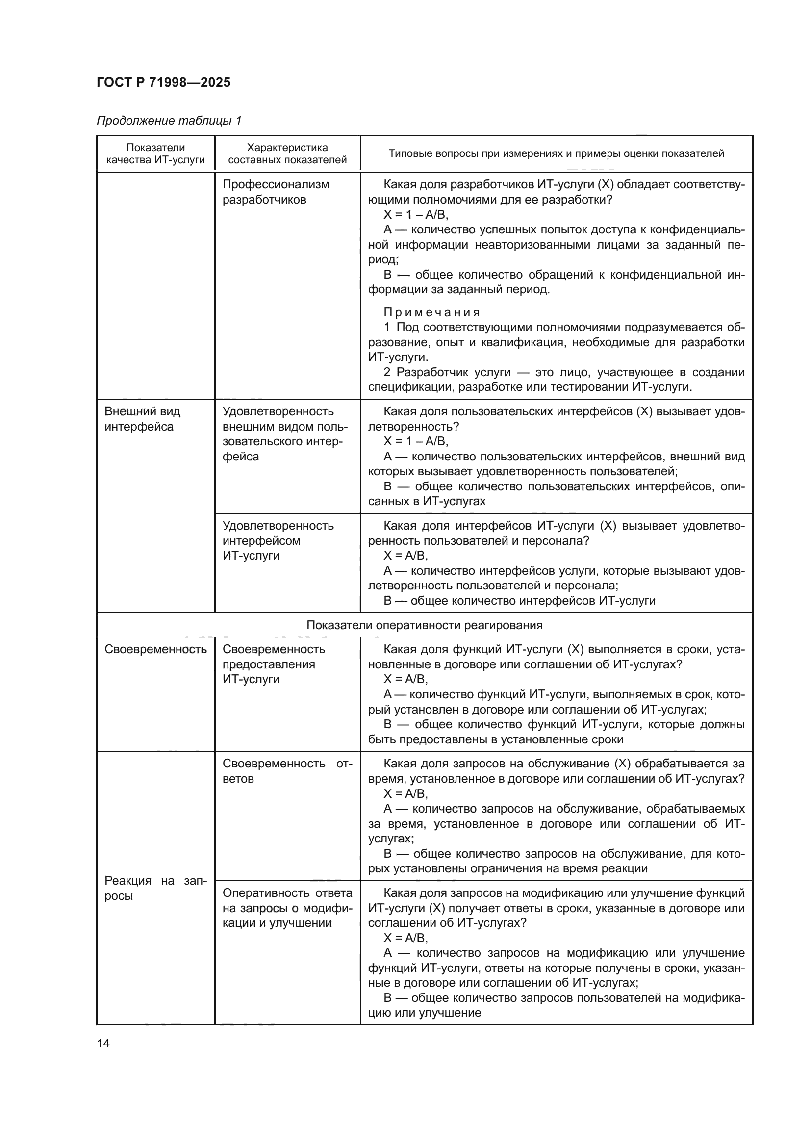 ГОСТ Р 71998-2025