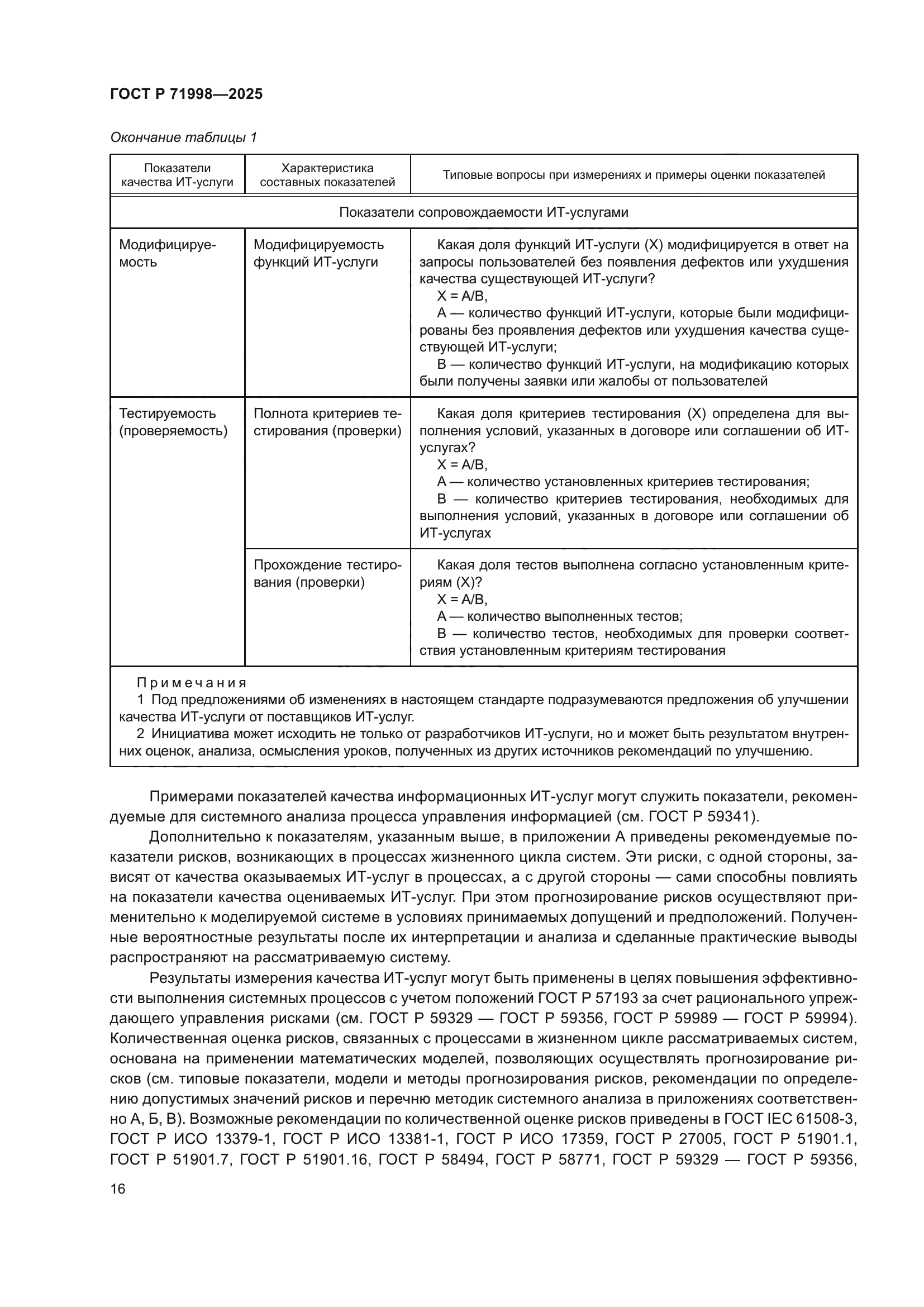 ГОСТ Р 71998-2025