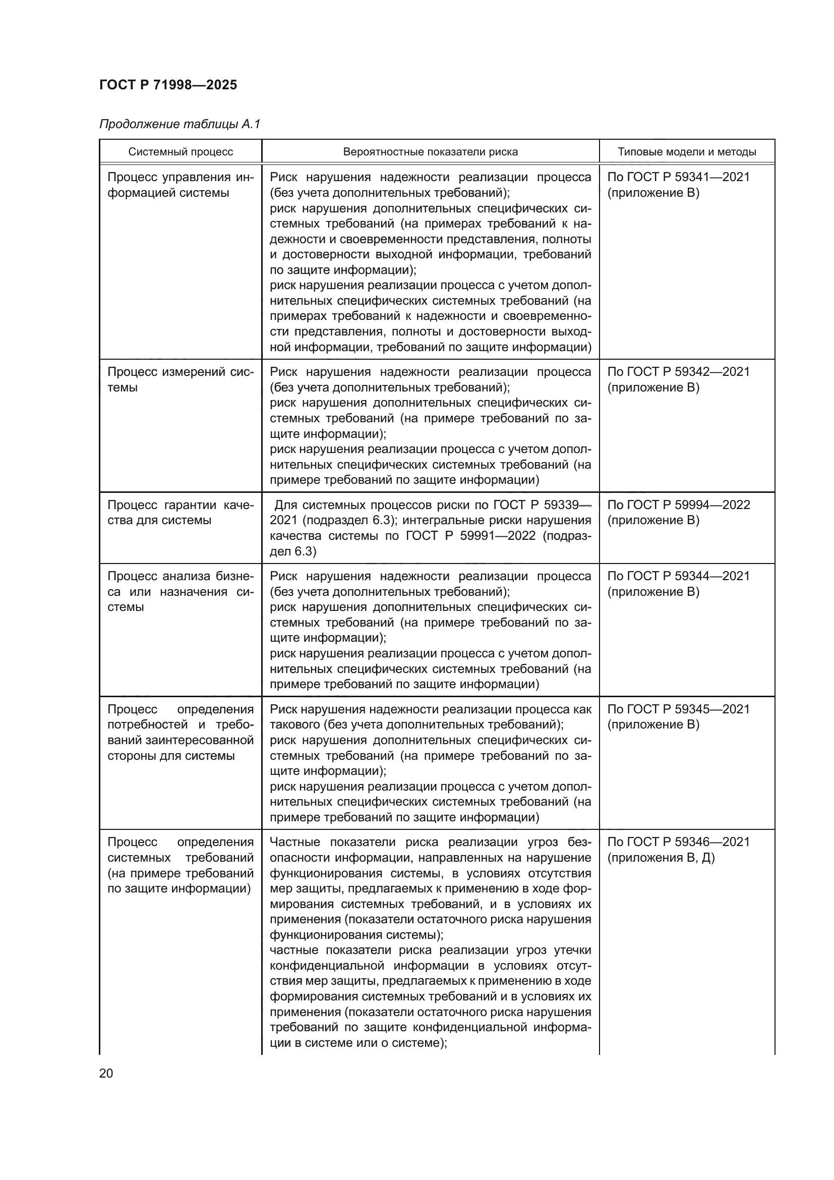 ГОСТ Р 71998-2025