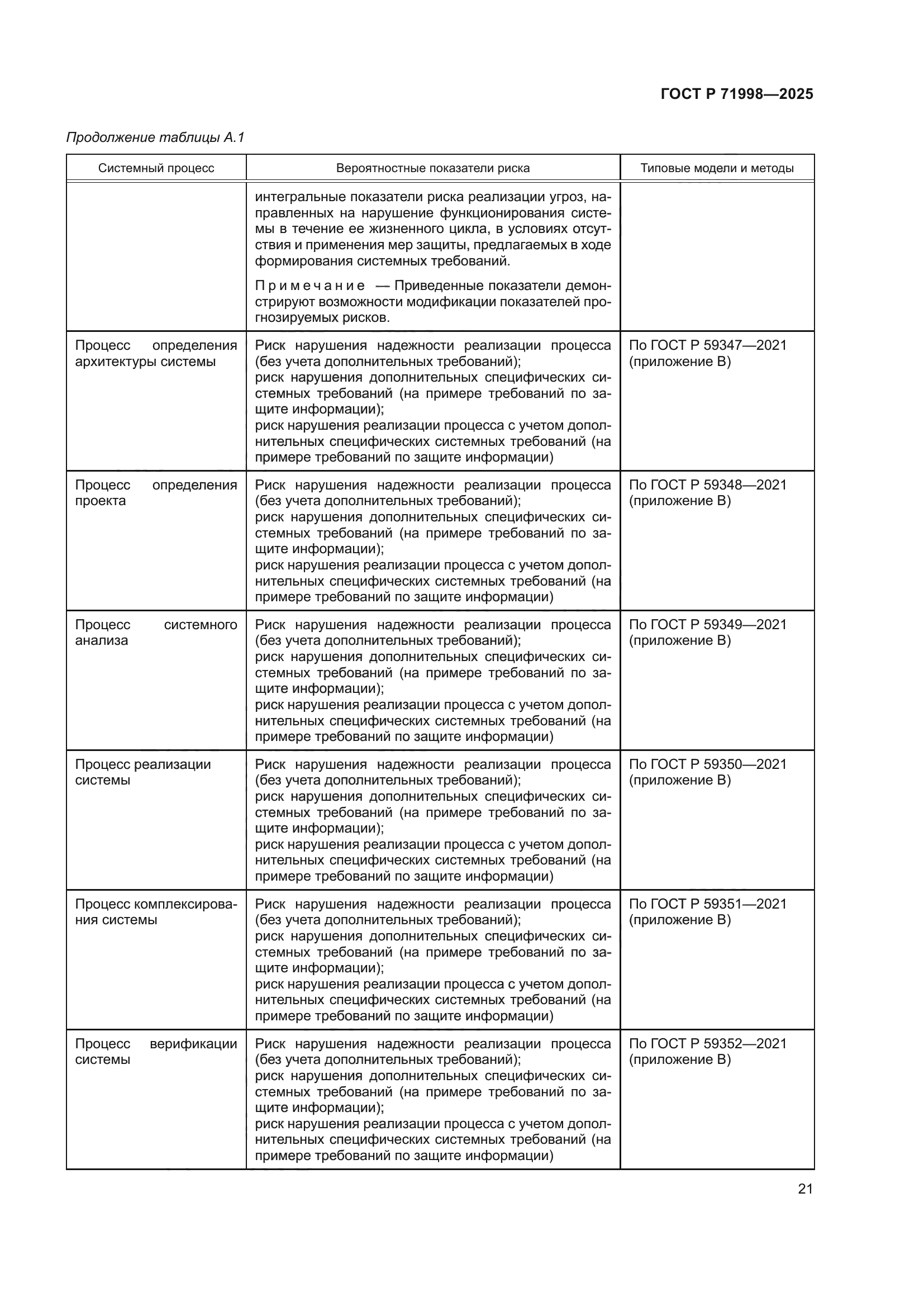 ГОСТ Р 71998-2025