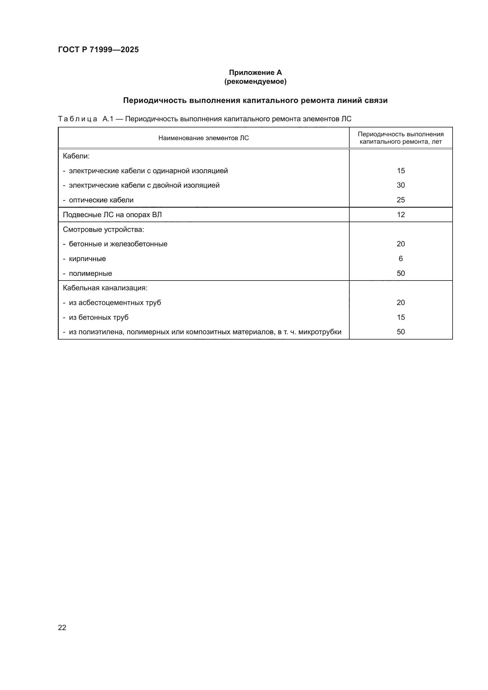 ГОСТ Р 71999-2025