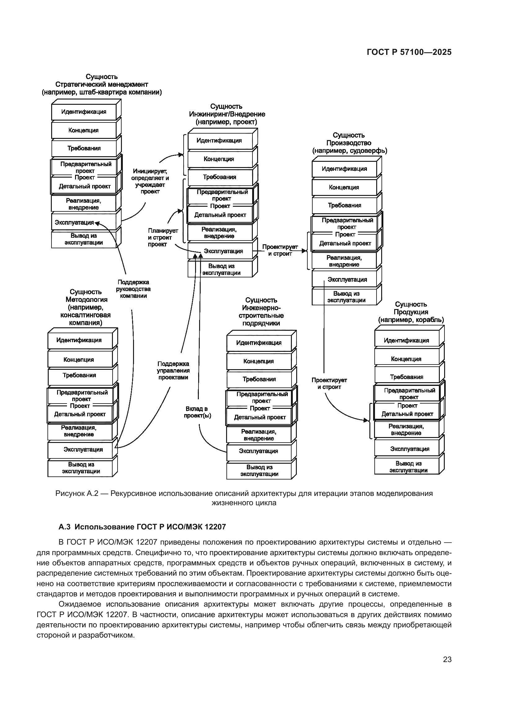 ГОСТ Р 57100-2025