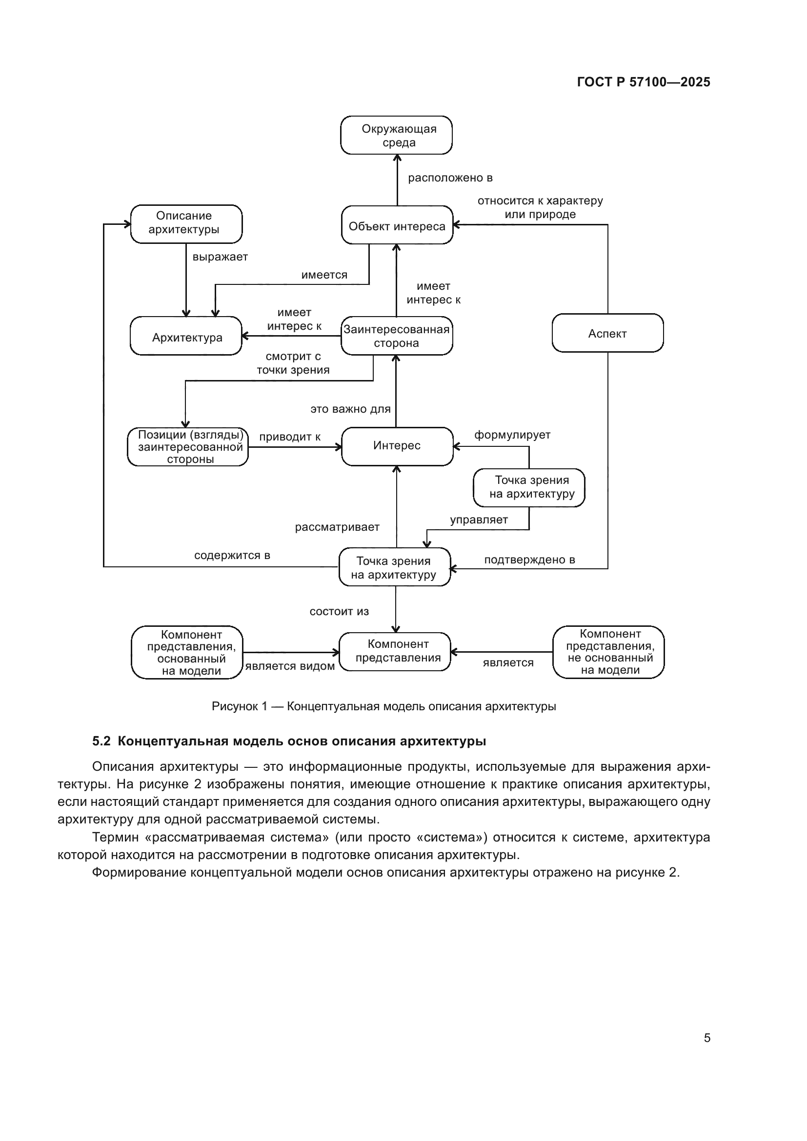 ГОСТ Р 57100-2025