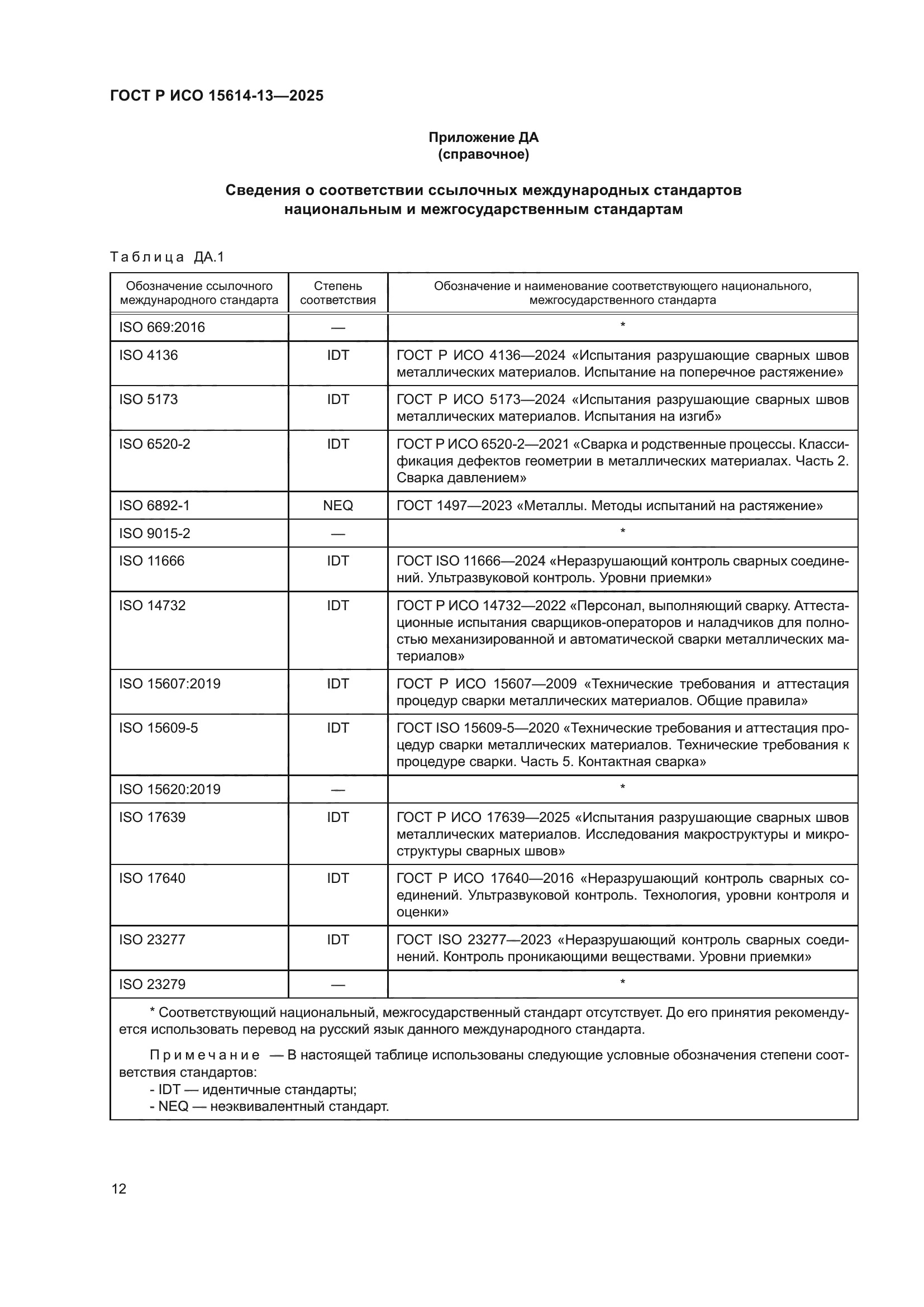 ГОСТ Р ИСО 15614-13-2025