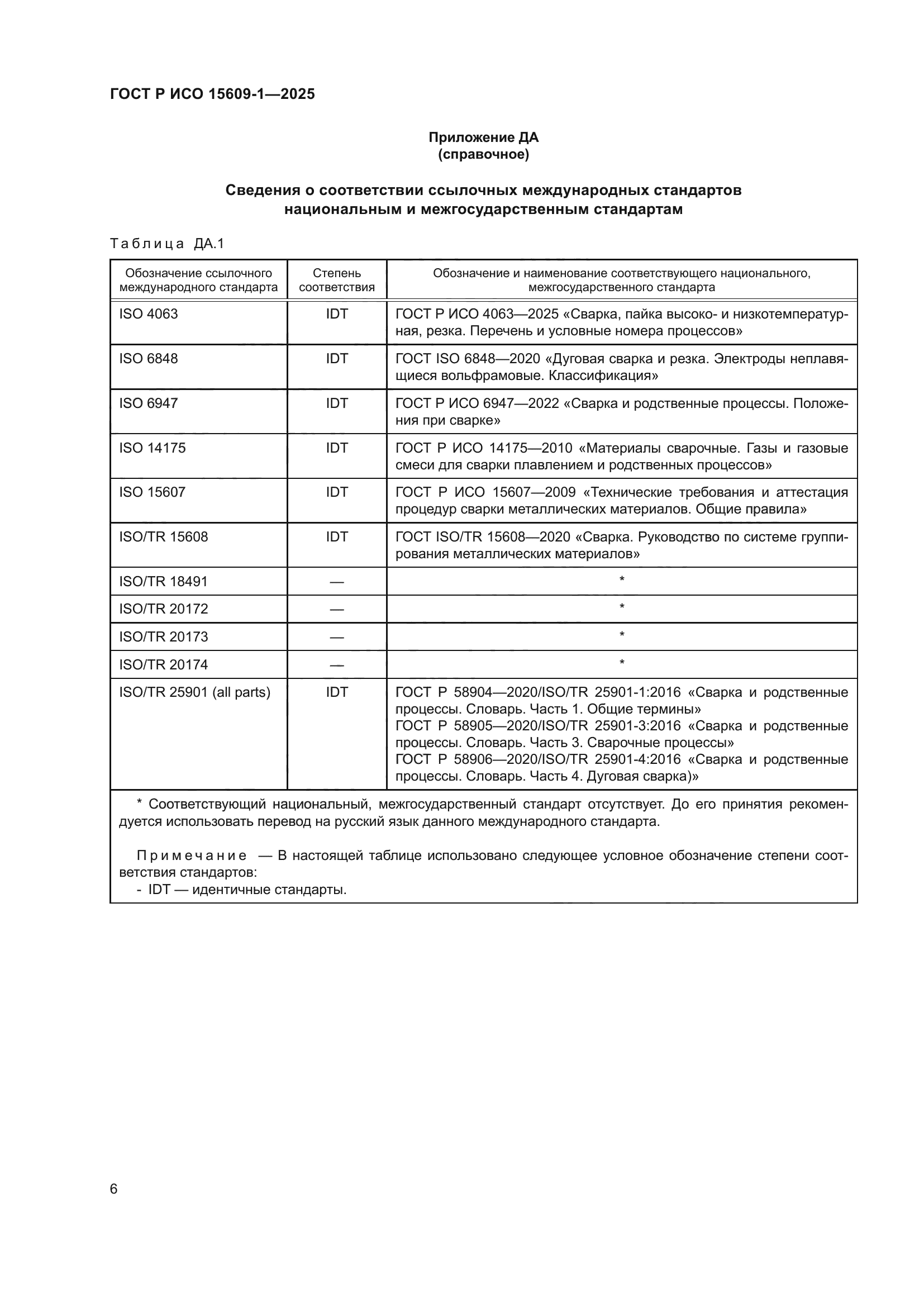 ГОСТ Р ИСО 15609-1-2025