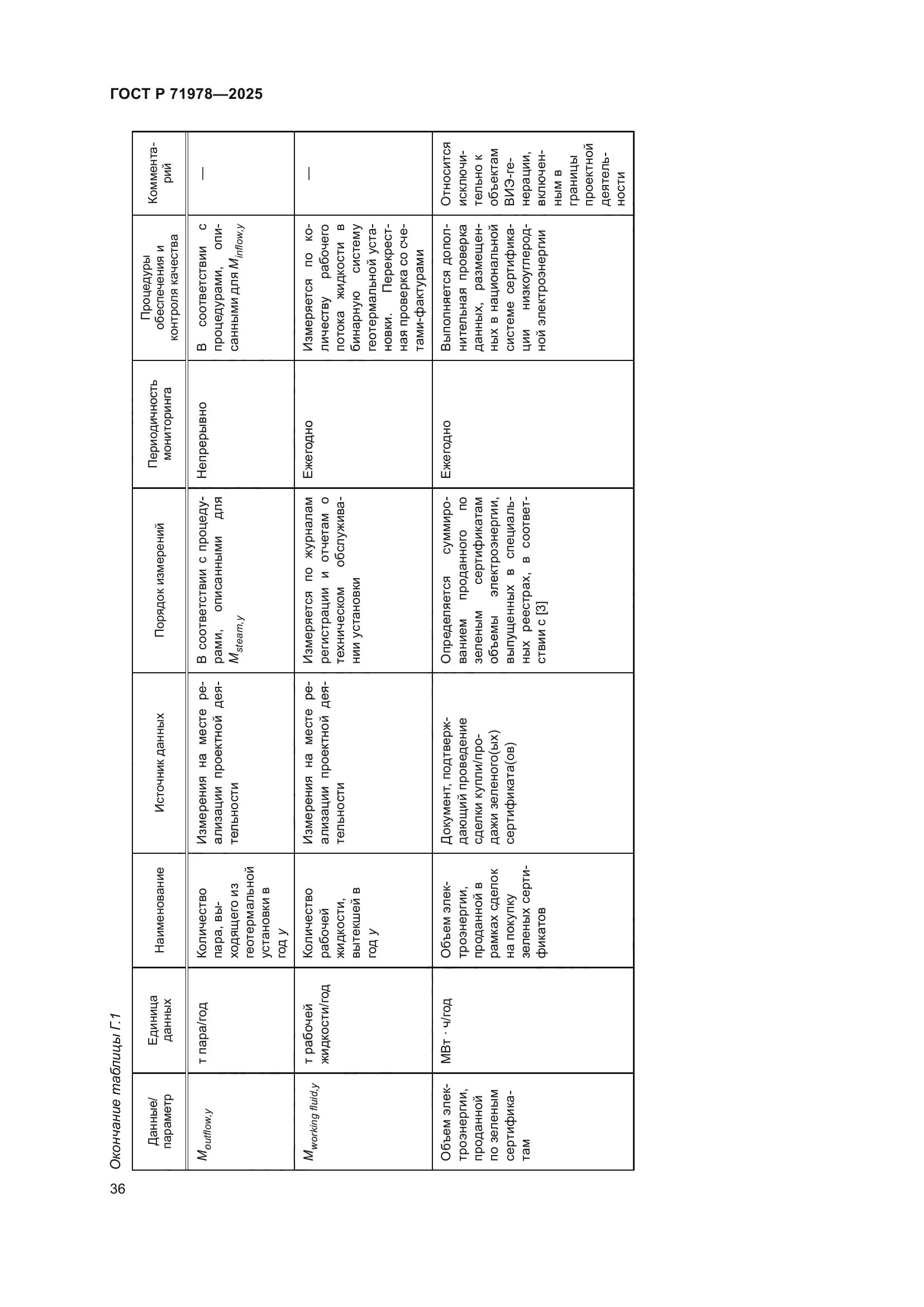 ГОСТ Р 71978-2025
