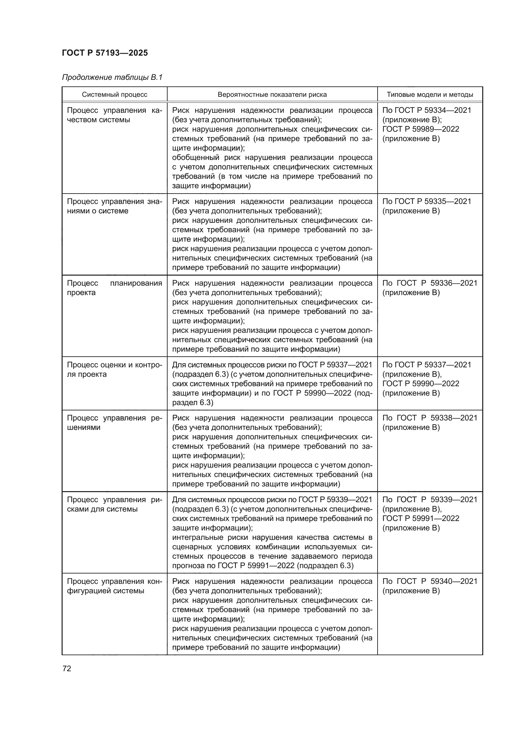 ГОСТ Р 57193-2025