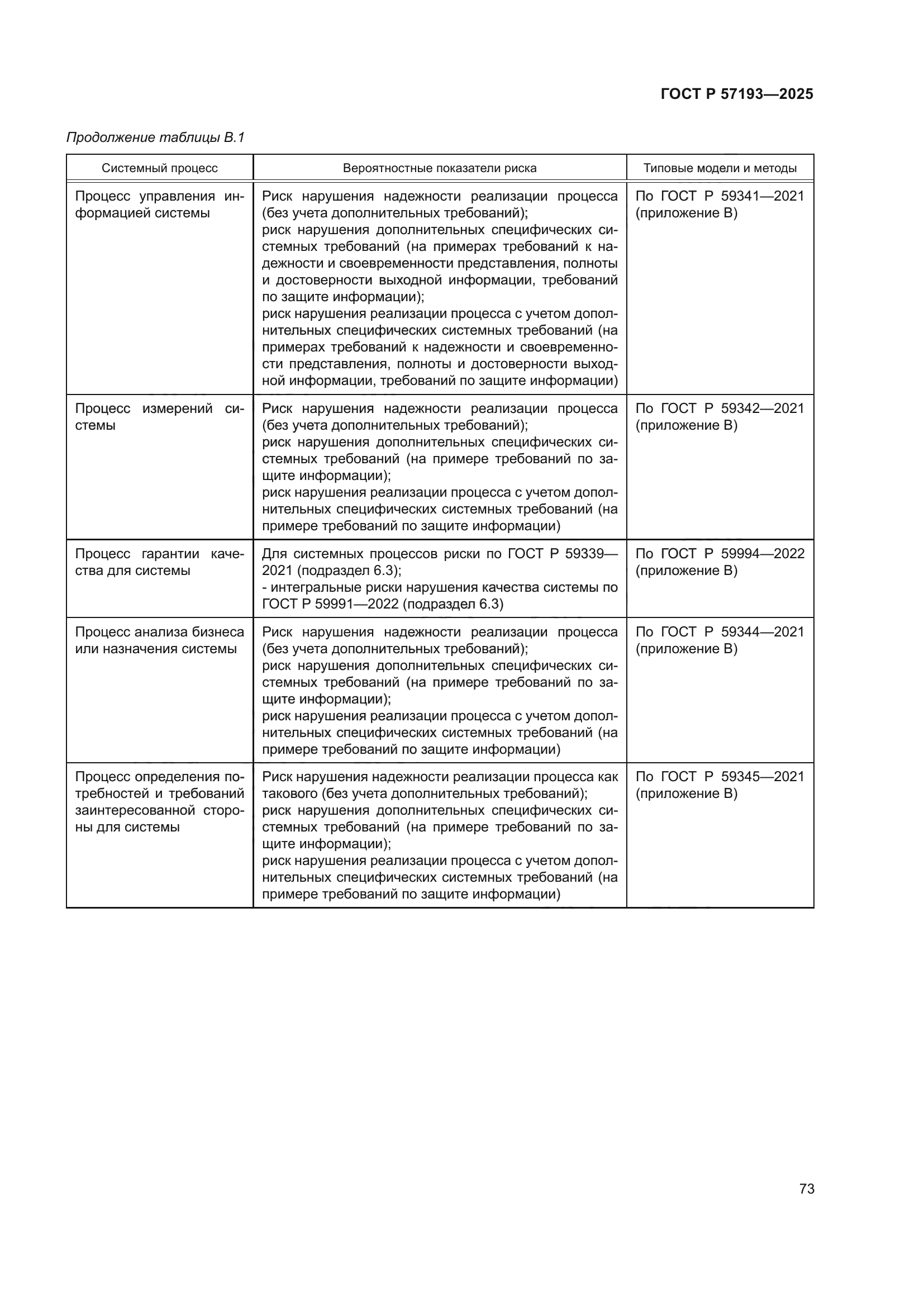ГОСТ Р 57193-2025