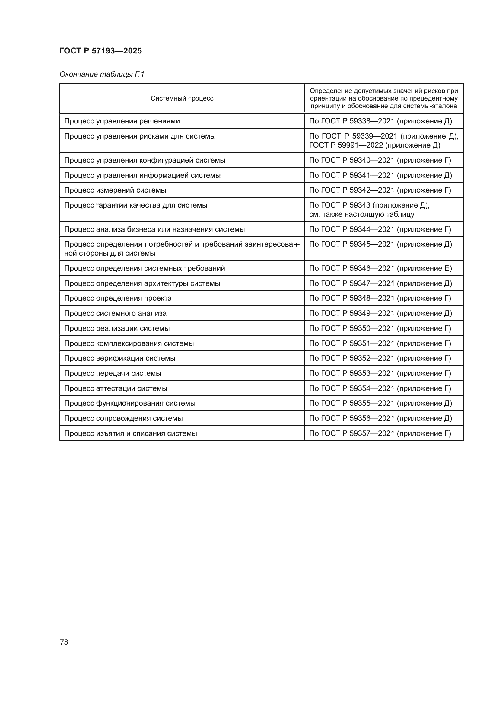 ГОСТ Р 57193-2025