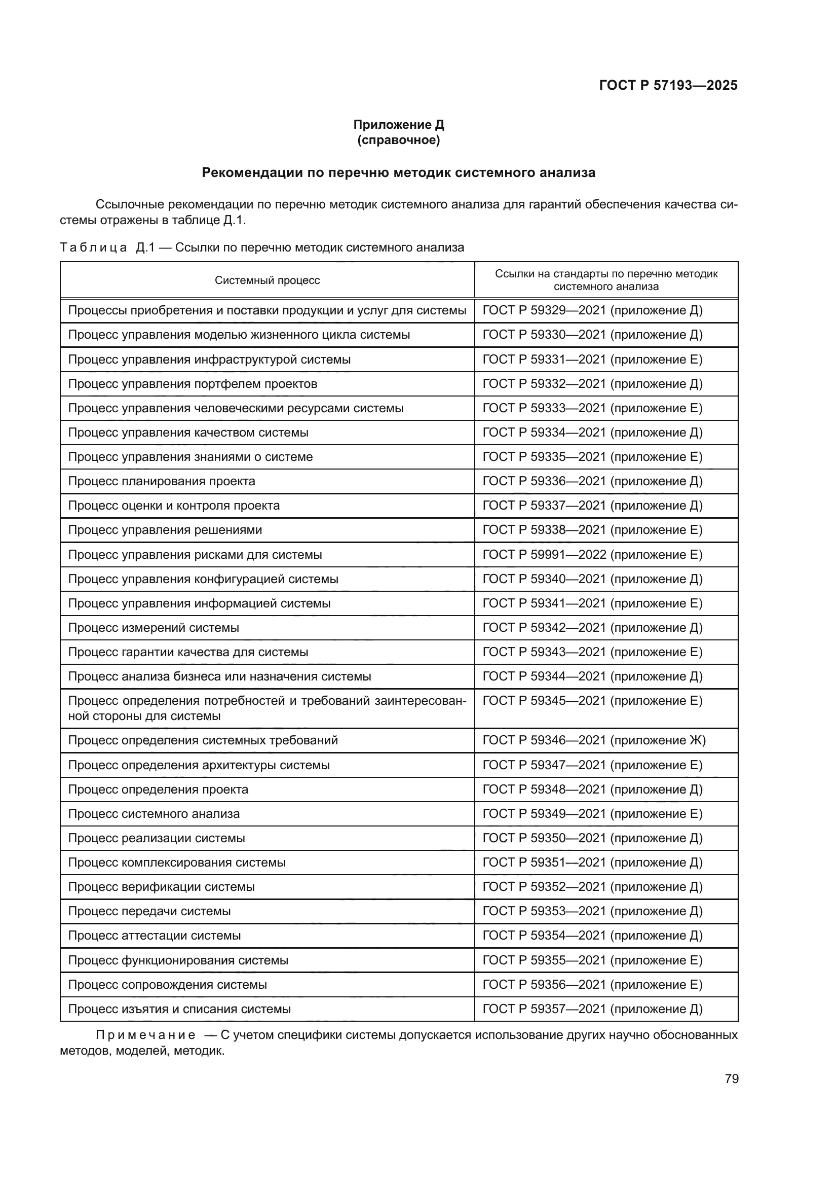 ГОСТ Р 57193-2025