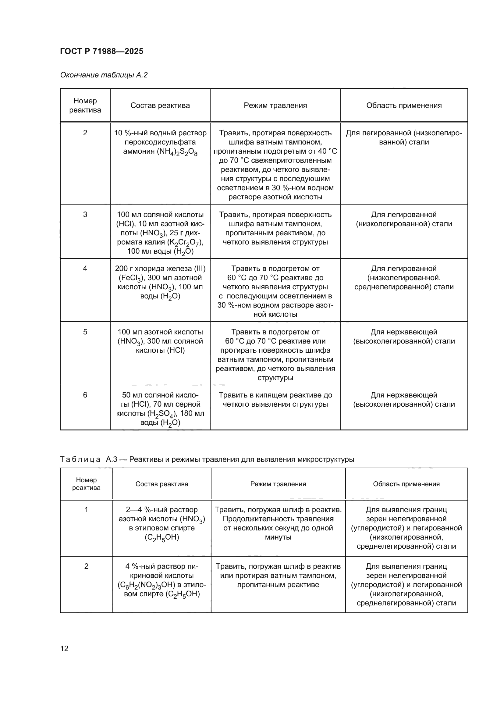 ГОСТ Р 71988-2025