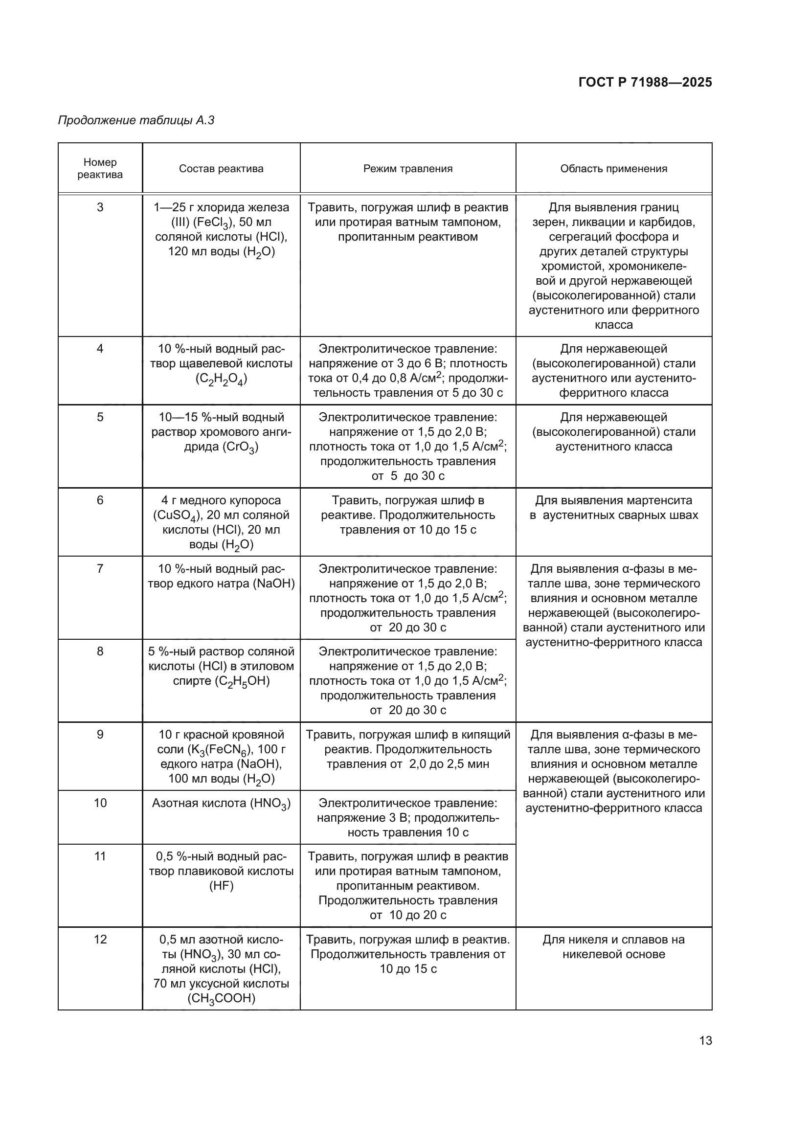 ГОСТ Р 71988-2025