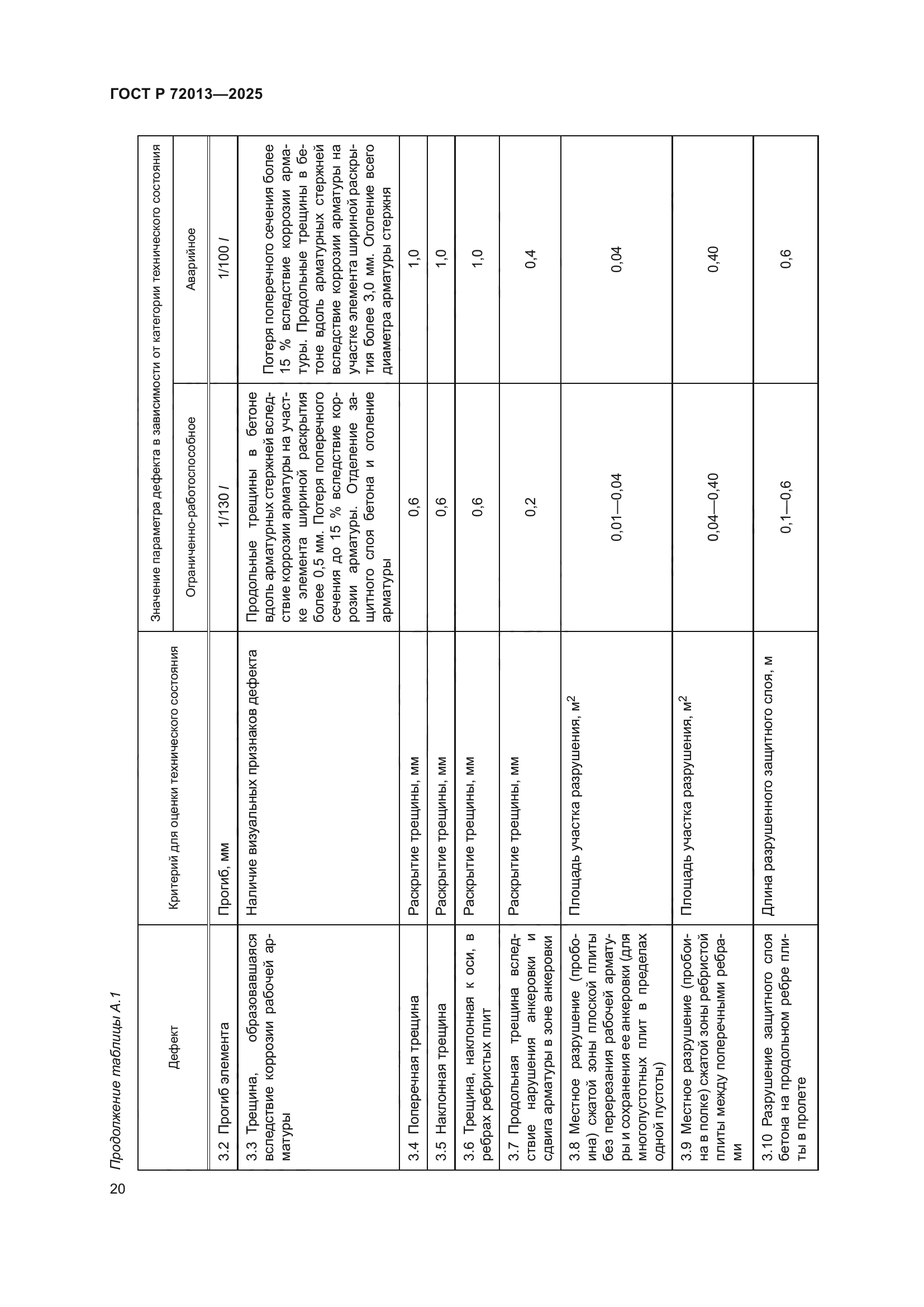 ГОСТ Р 72013-2025