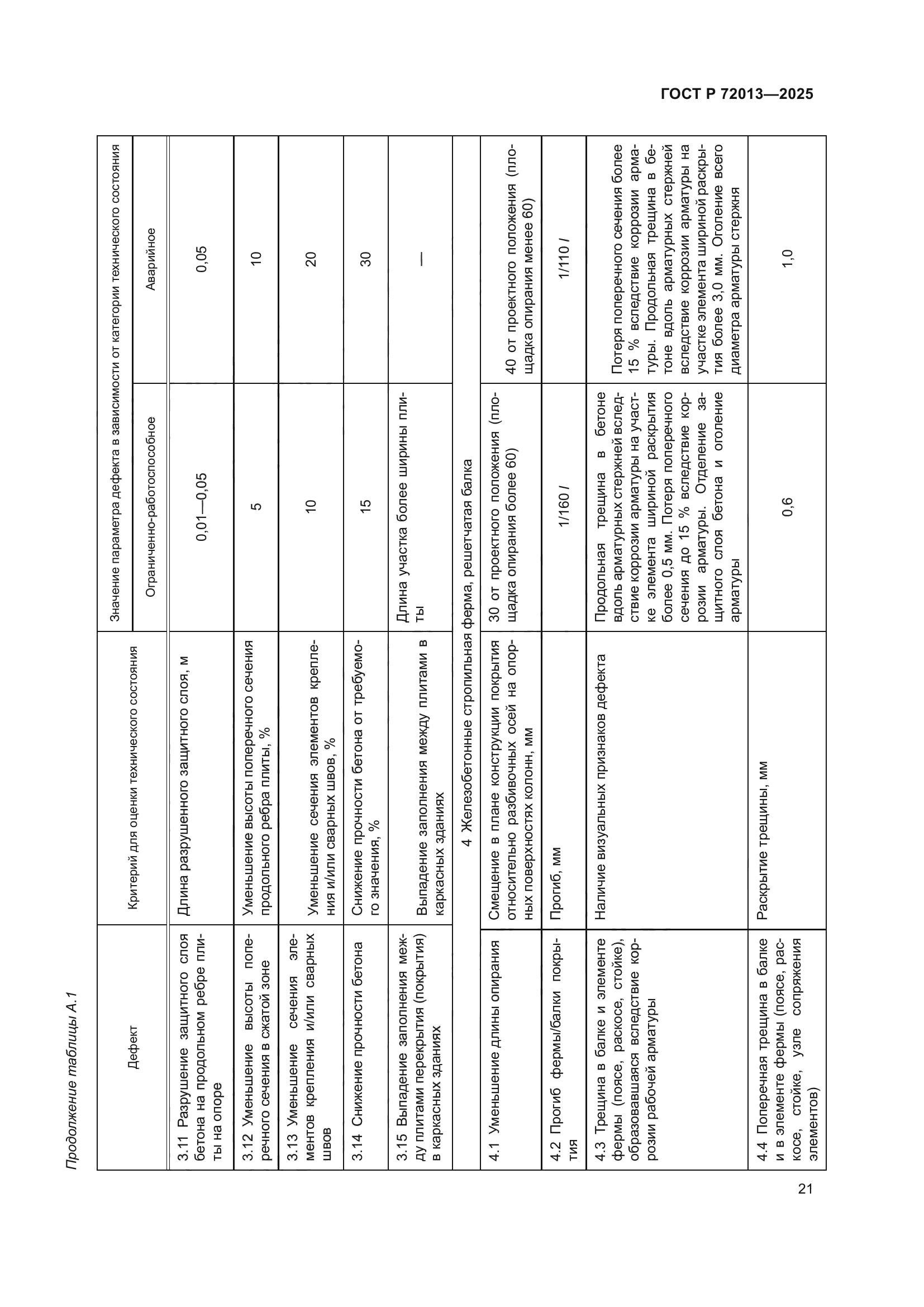 ГОСТ Р 72013-2025