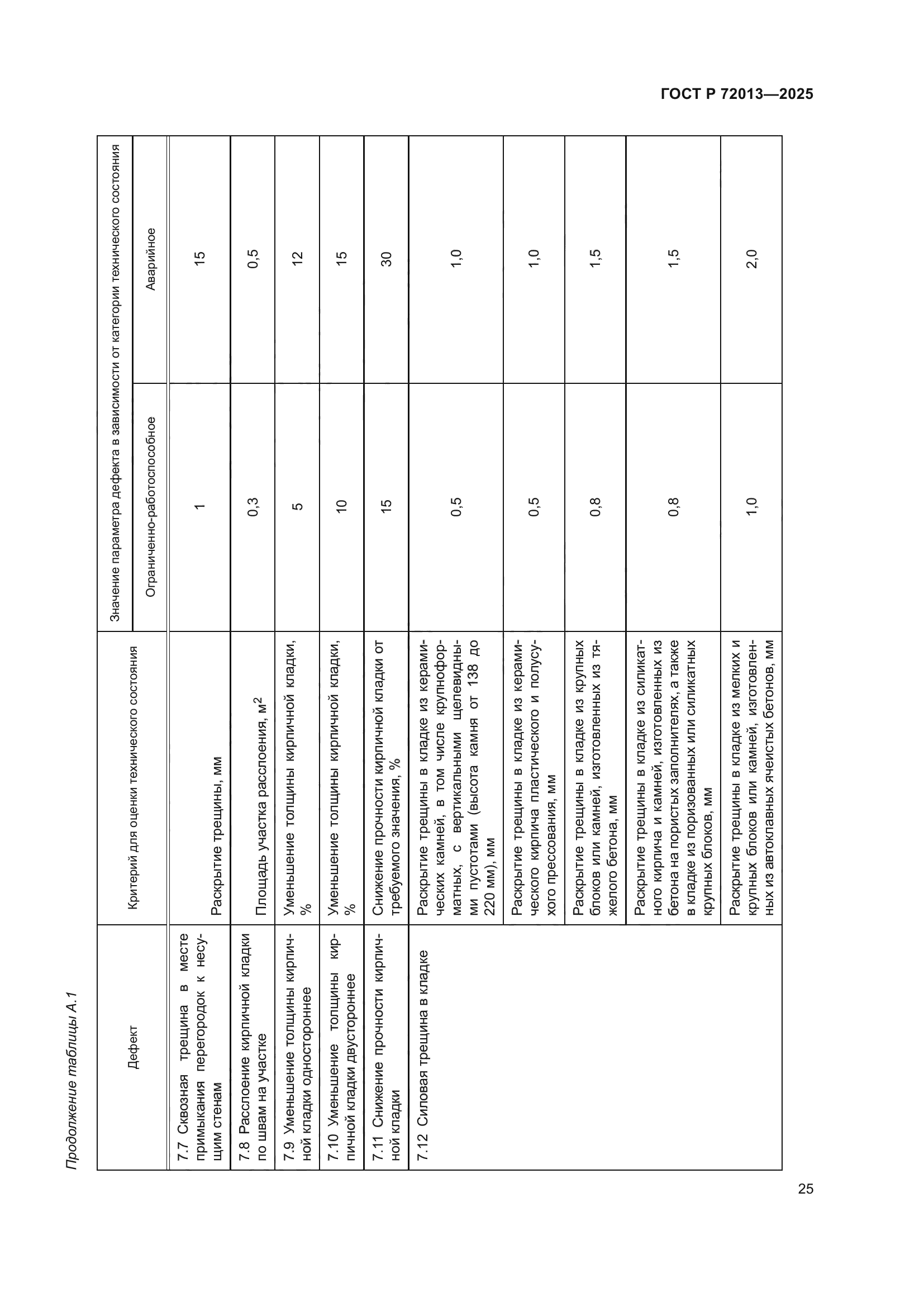 ГОСТ Р 72013-2025