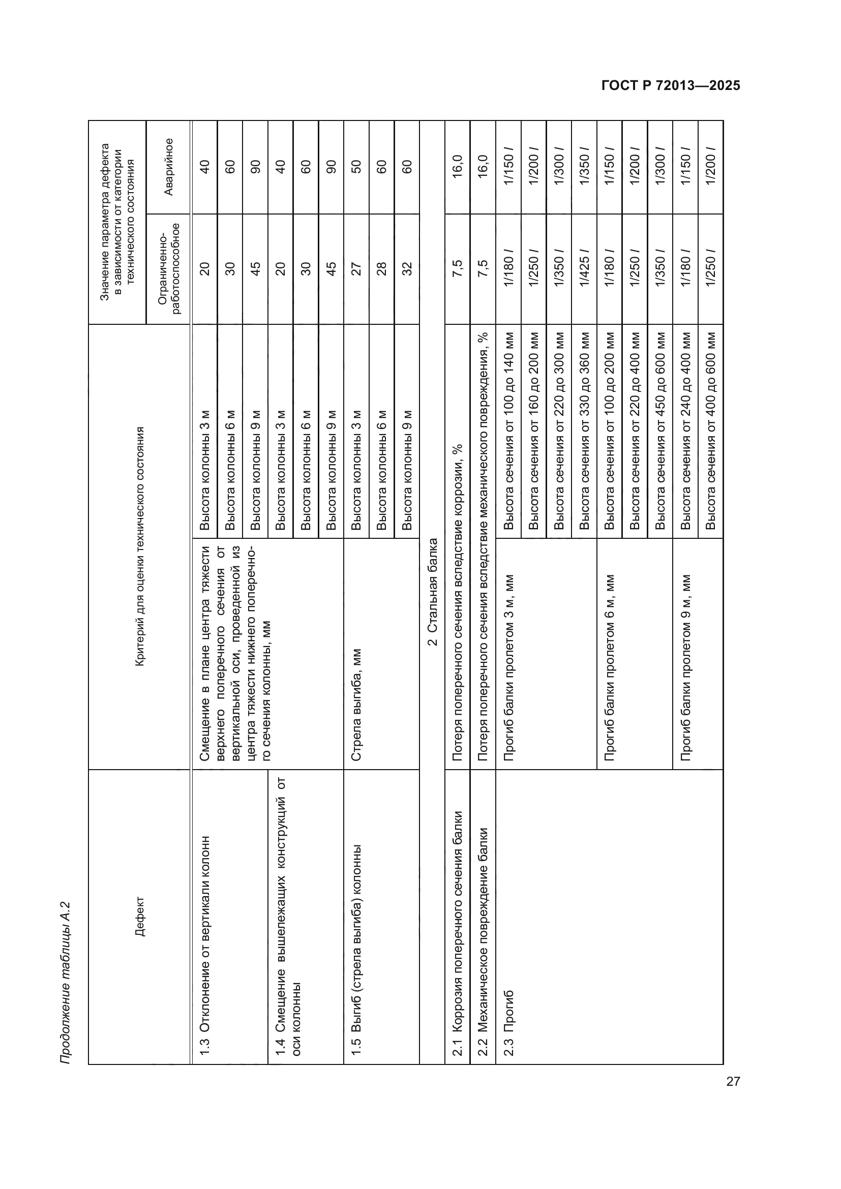 ГОСТ Р 72013-2025