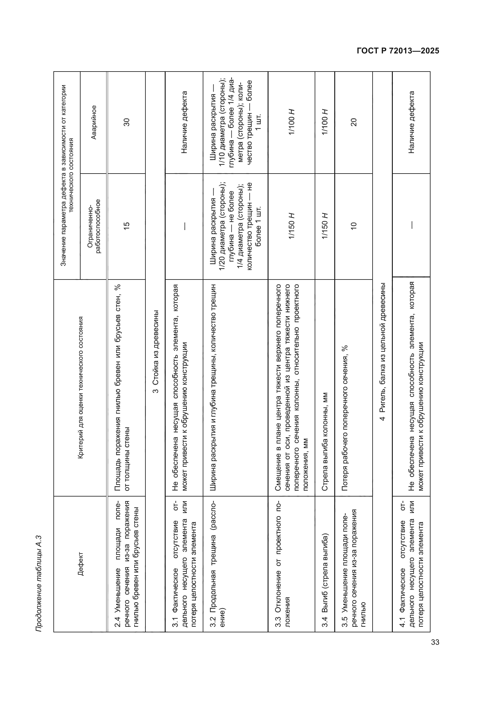 ГОСТ Р 72013-2025