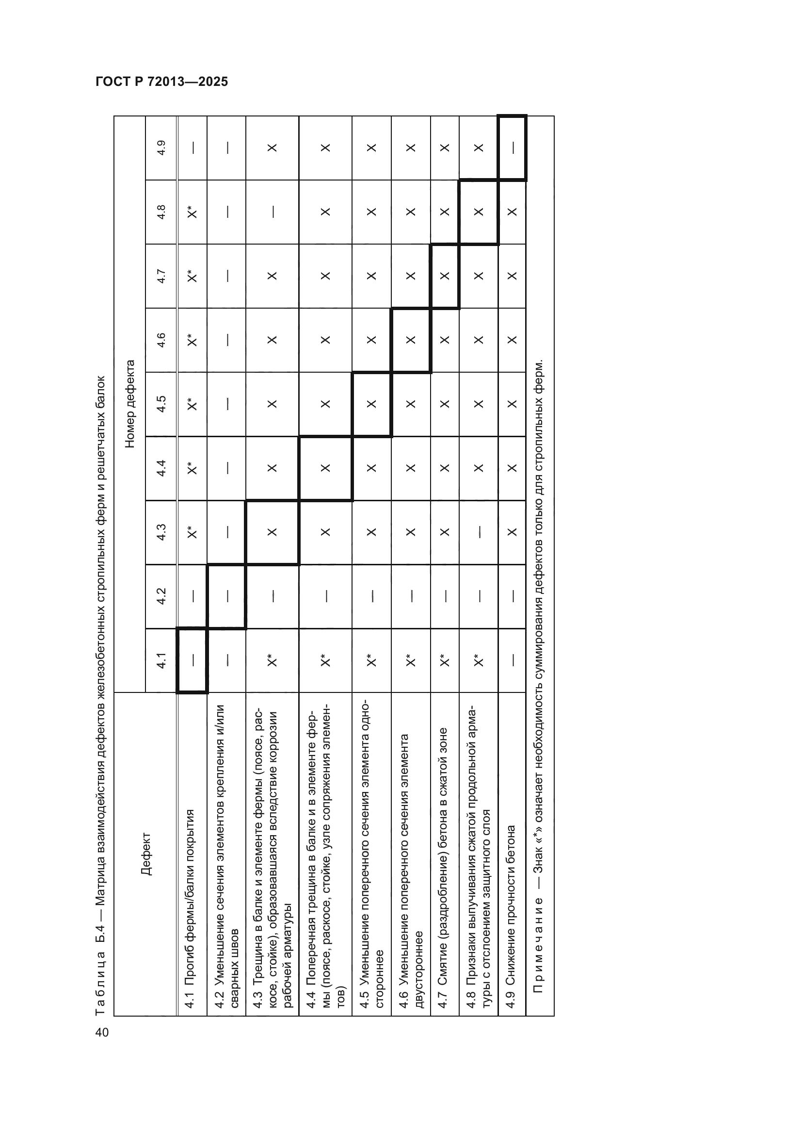 ГОСТ Р 72013-2025