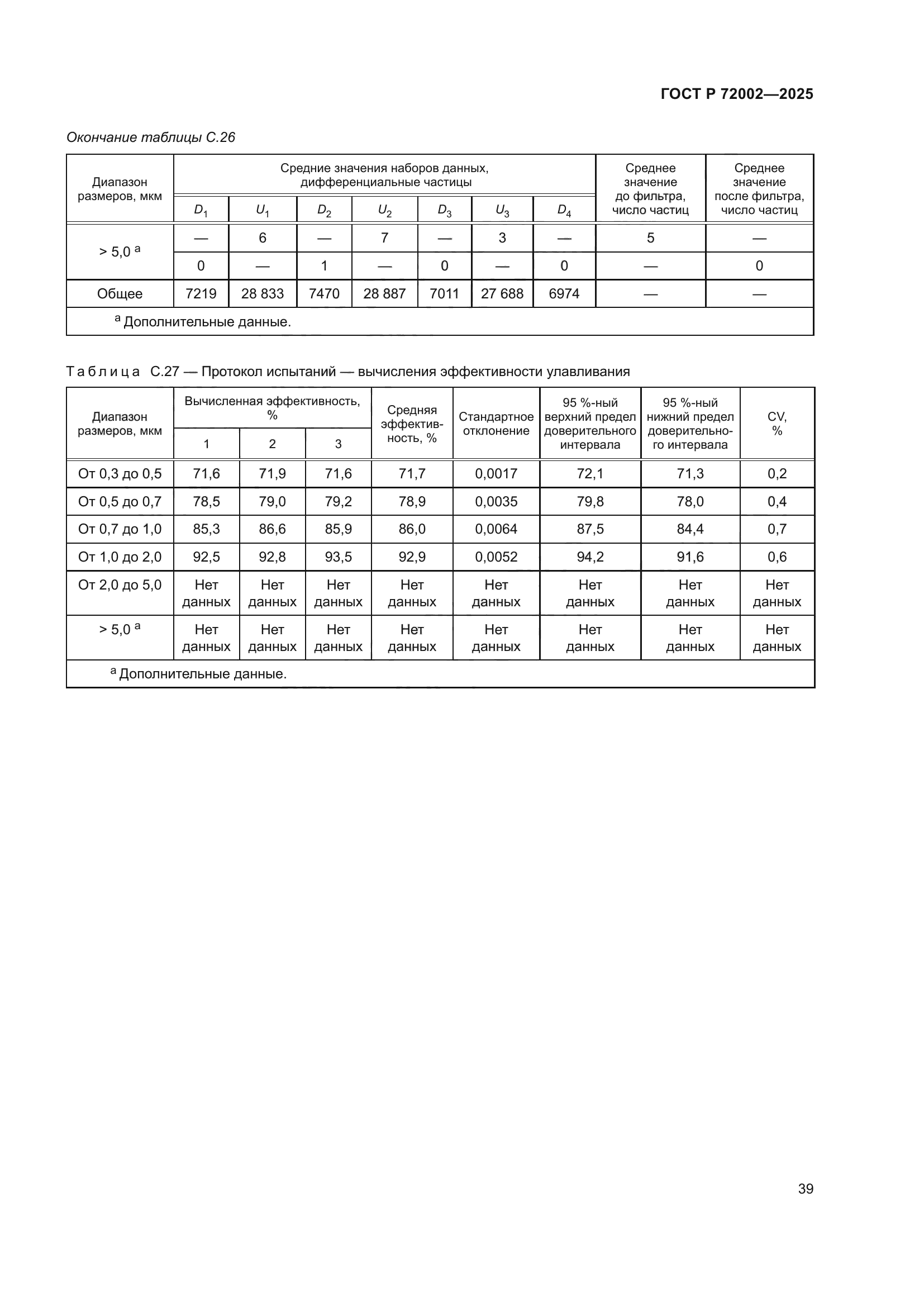 ГОСТ Р 72002-2025