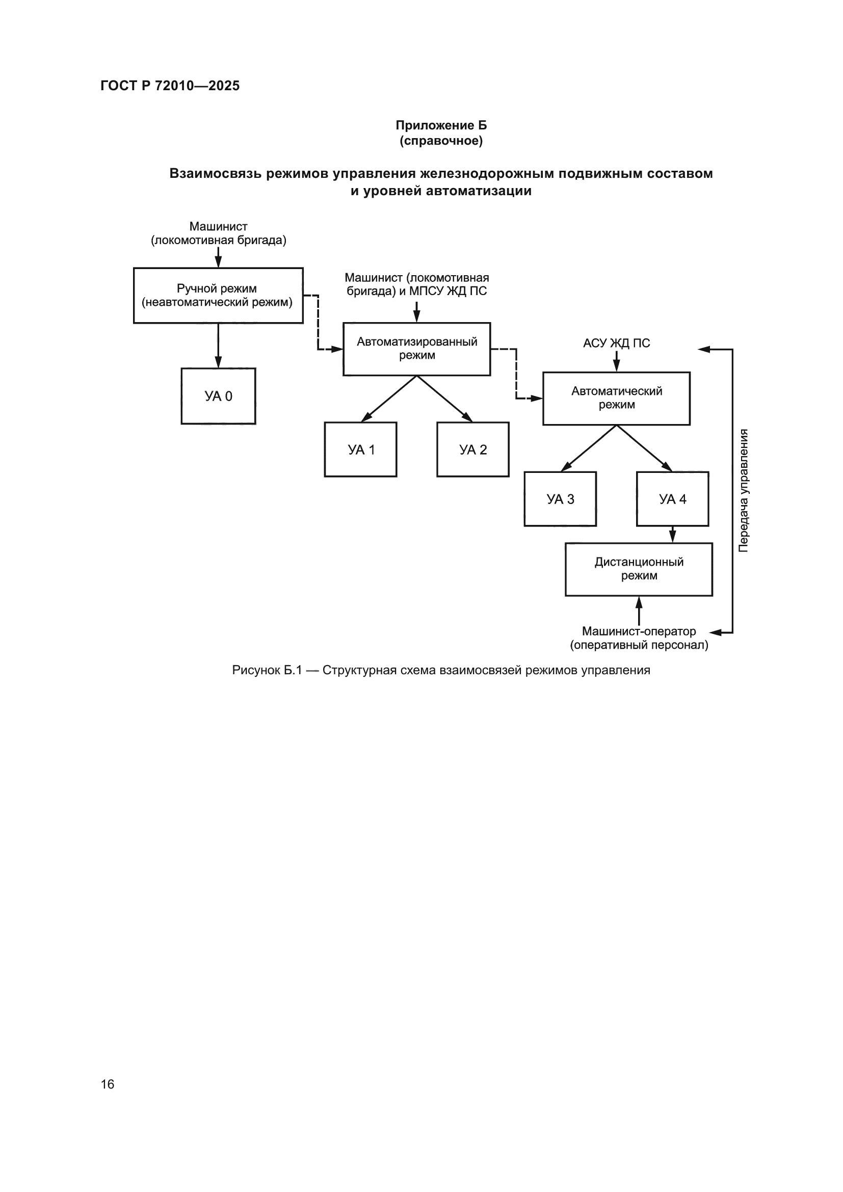 ГОСТ Р 72010-2025