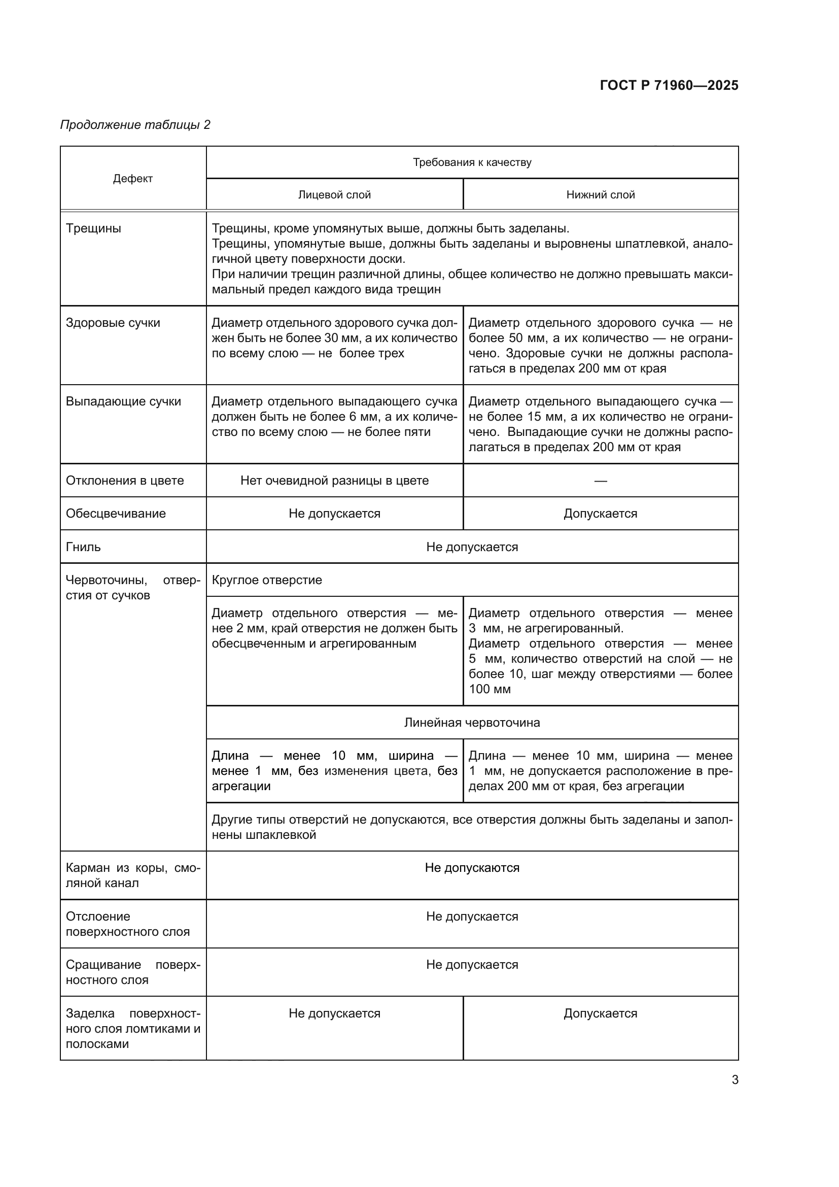 ГОСТ Р 71960-2025
