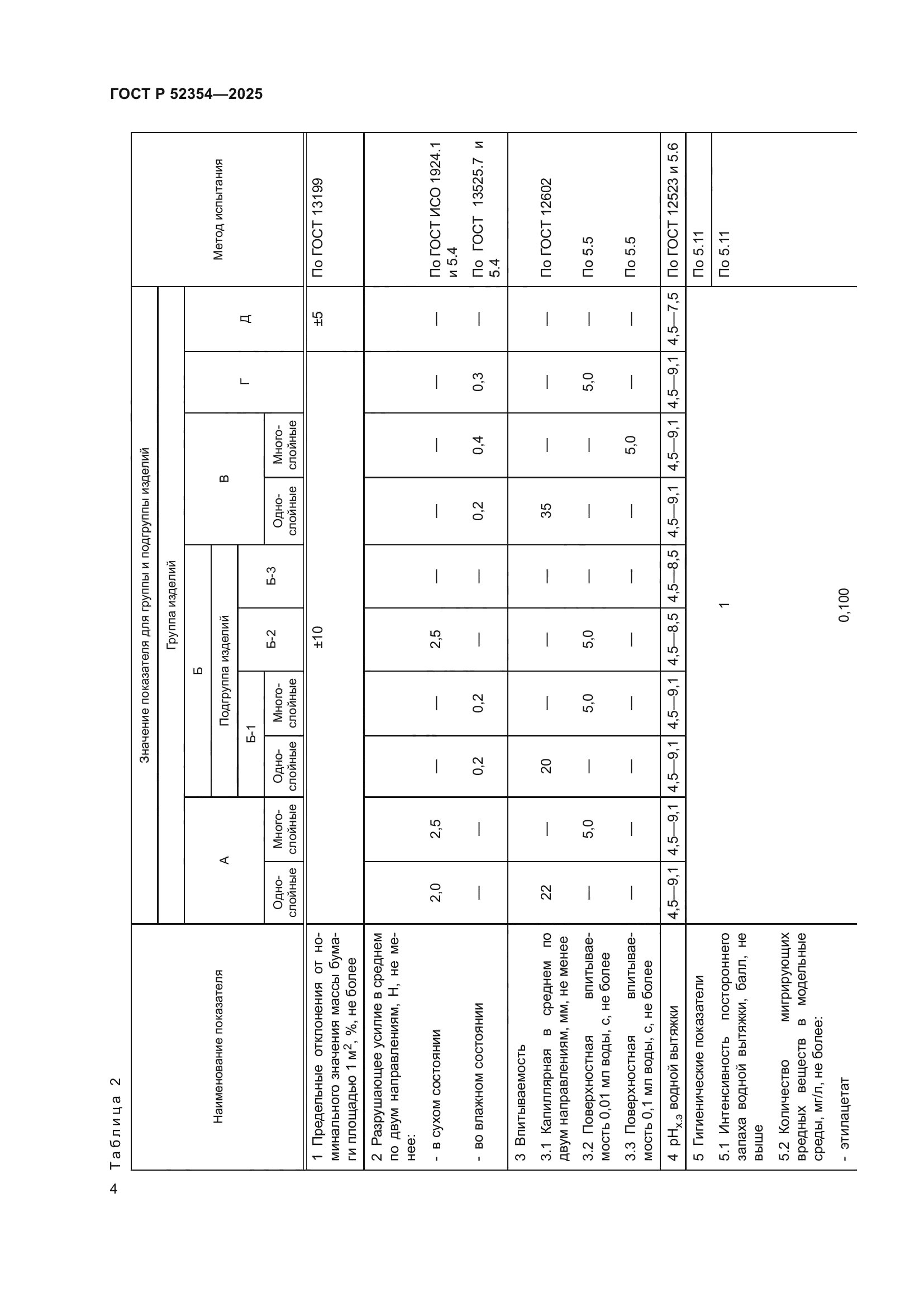 ГОСТ Р 52354-2025