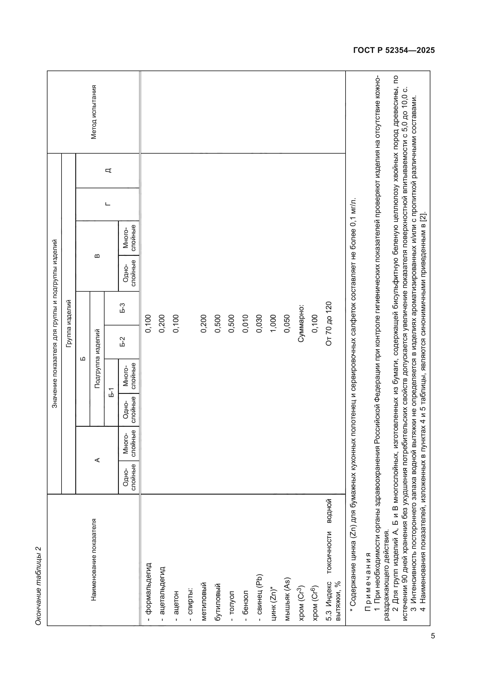 ГОСТ Р 52354-2025