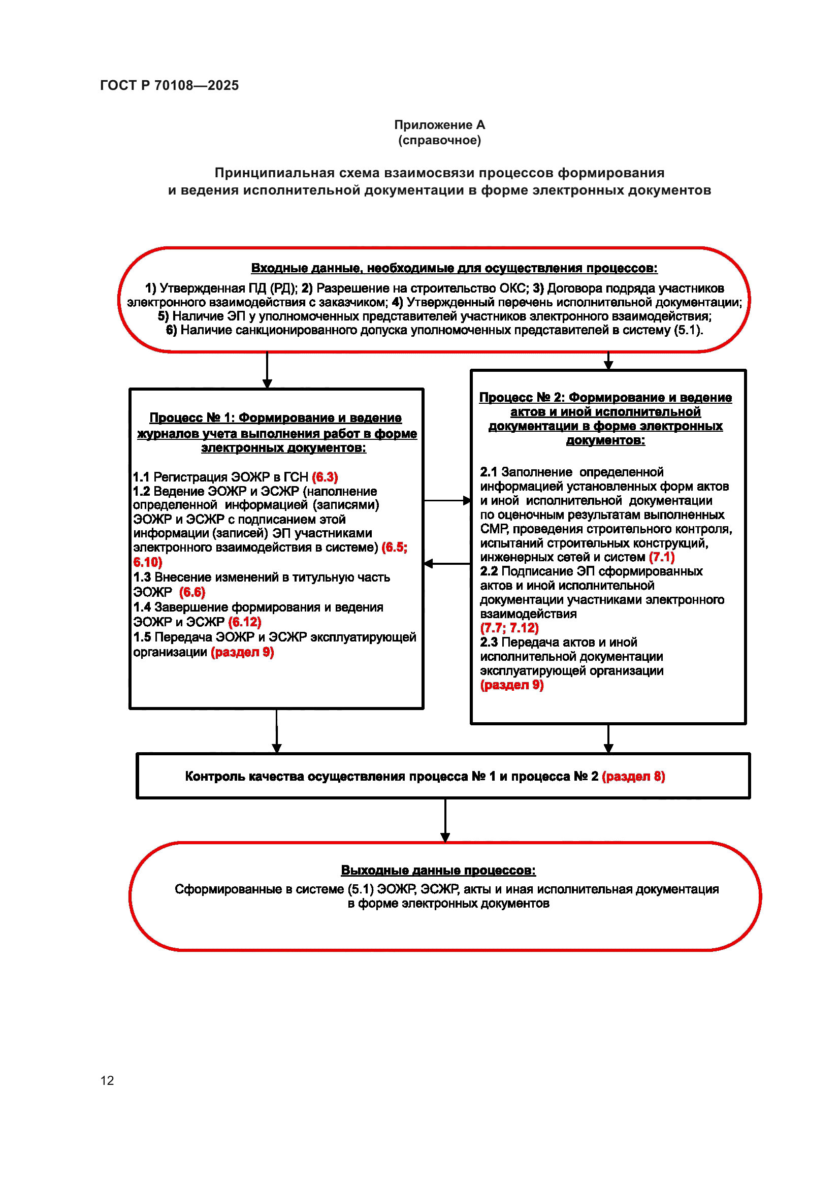 ГОСТ Р 70108-2025