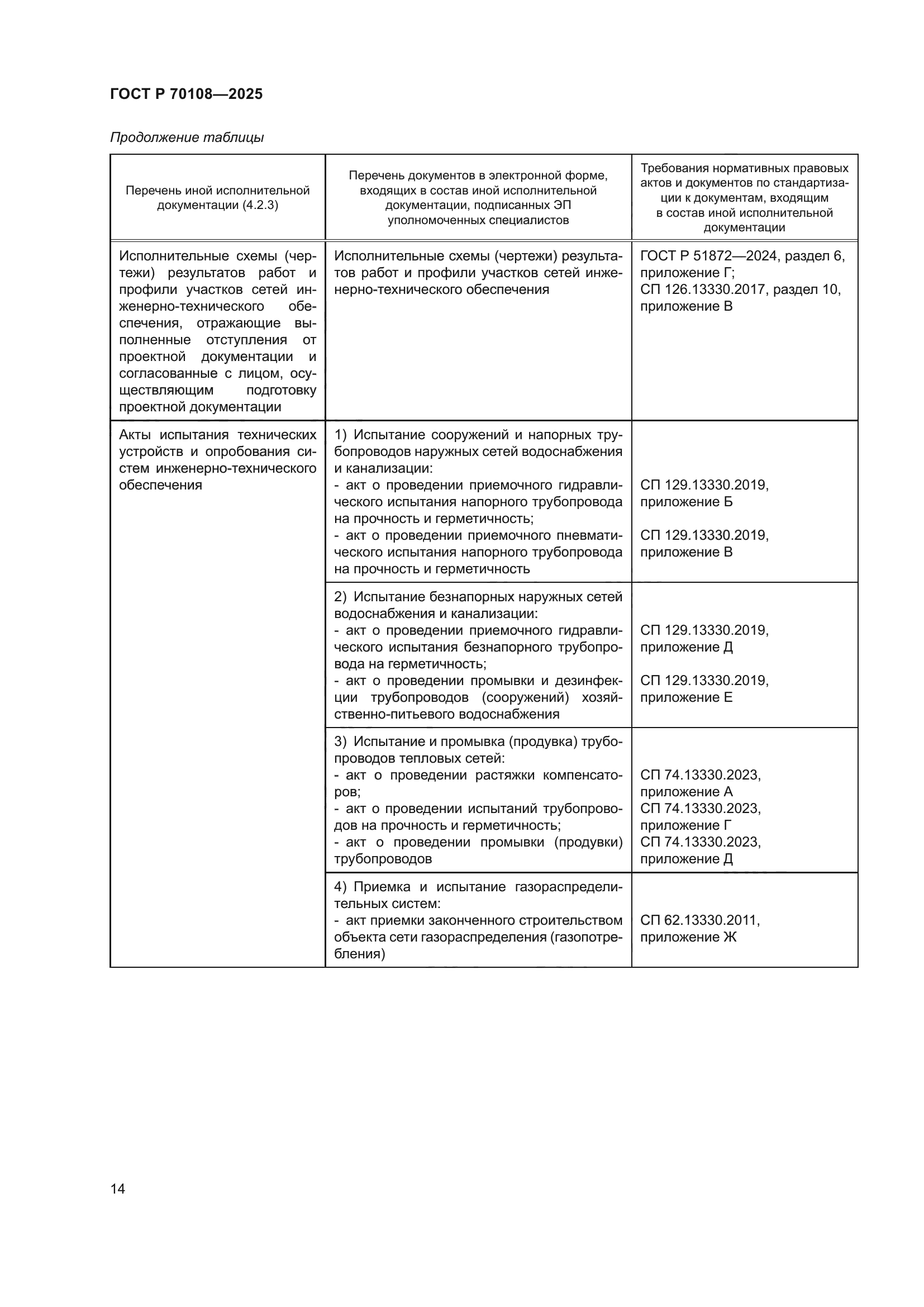 ГОСТ Р 70108-2025
