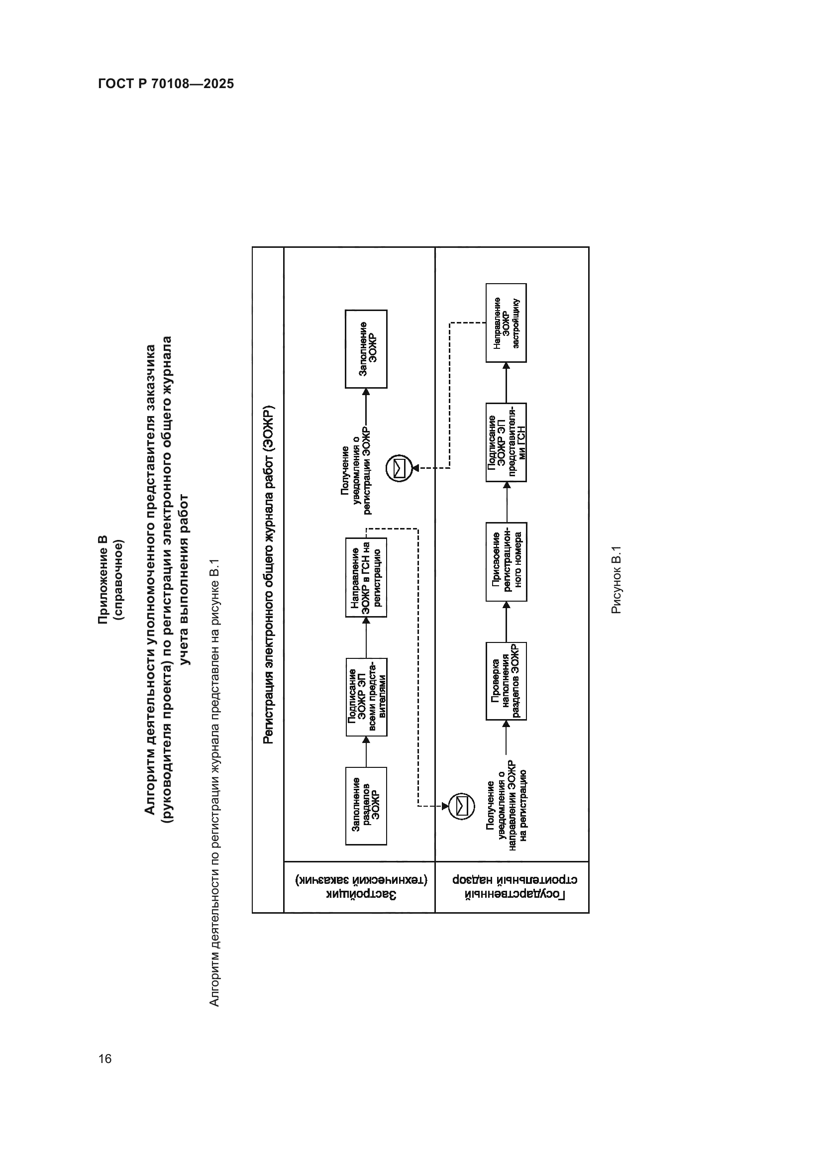 ГОСТ Р 70108-2025