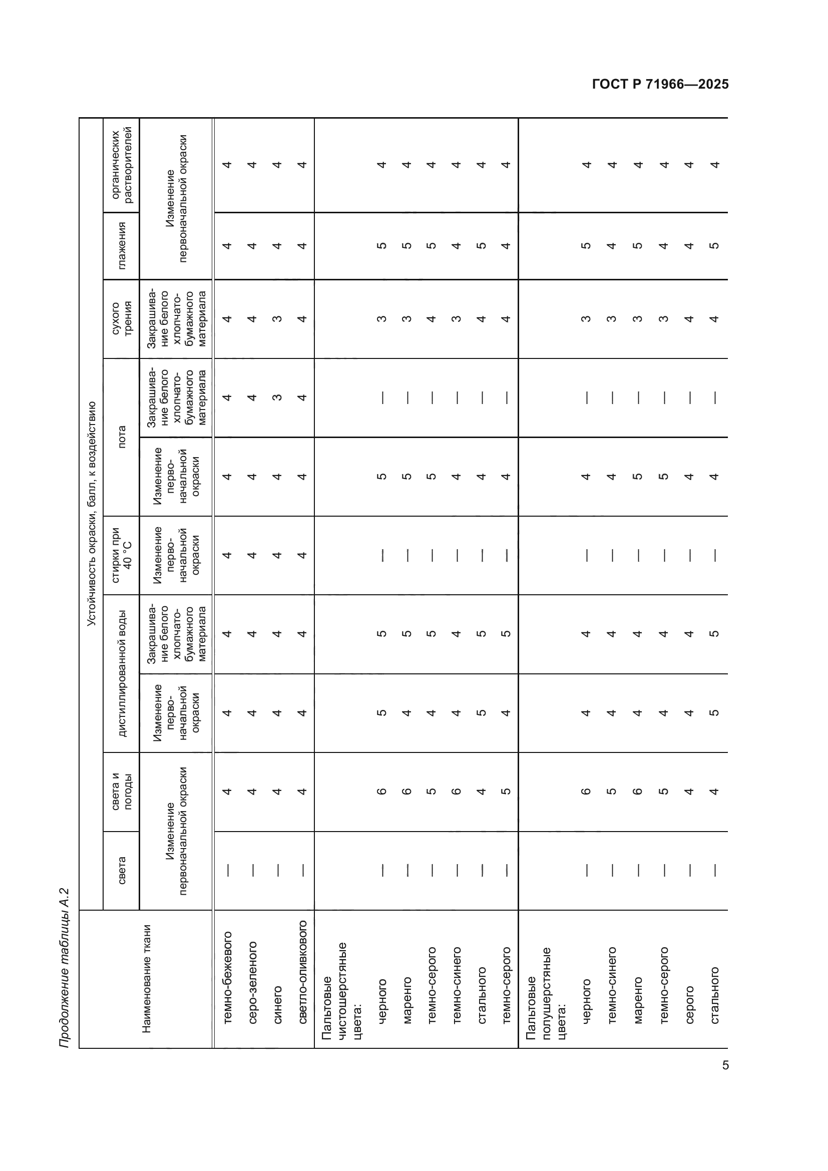 ГОСТ Р 71966-2025