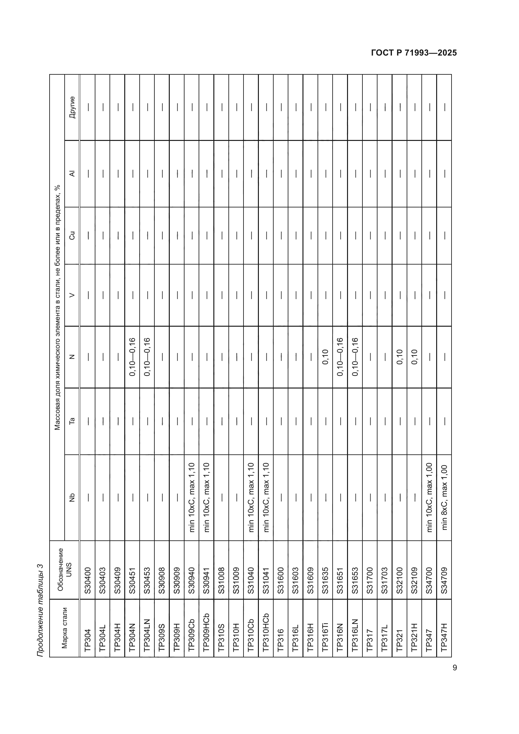 ГОСТ Р 71993-2025