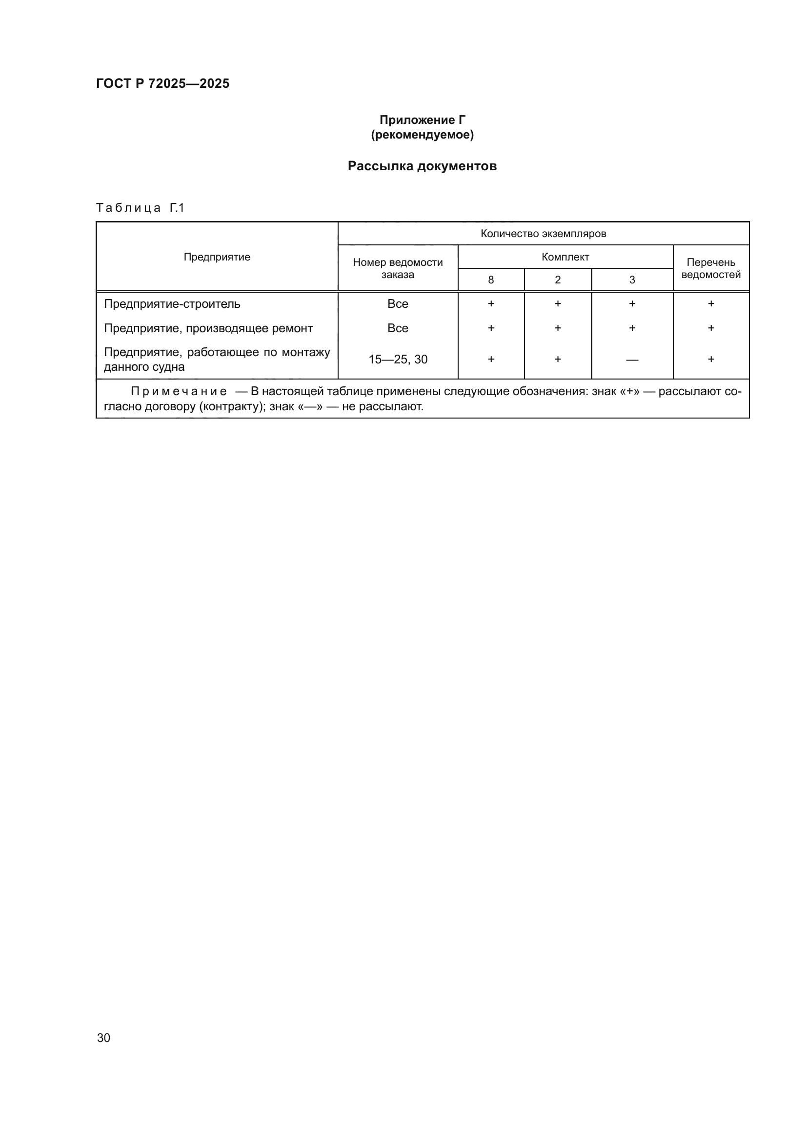 ГОСТ Р 72025-2025