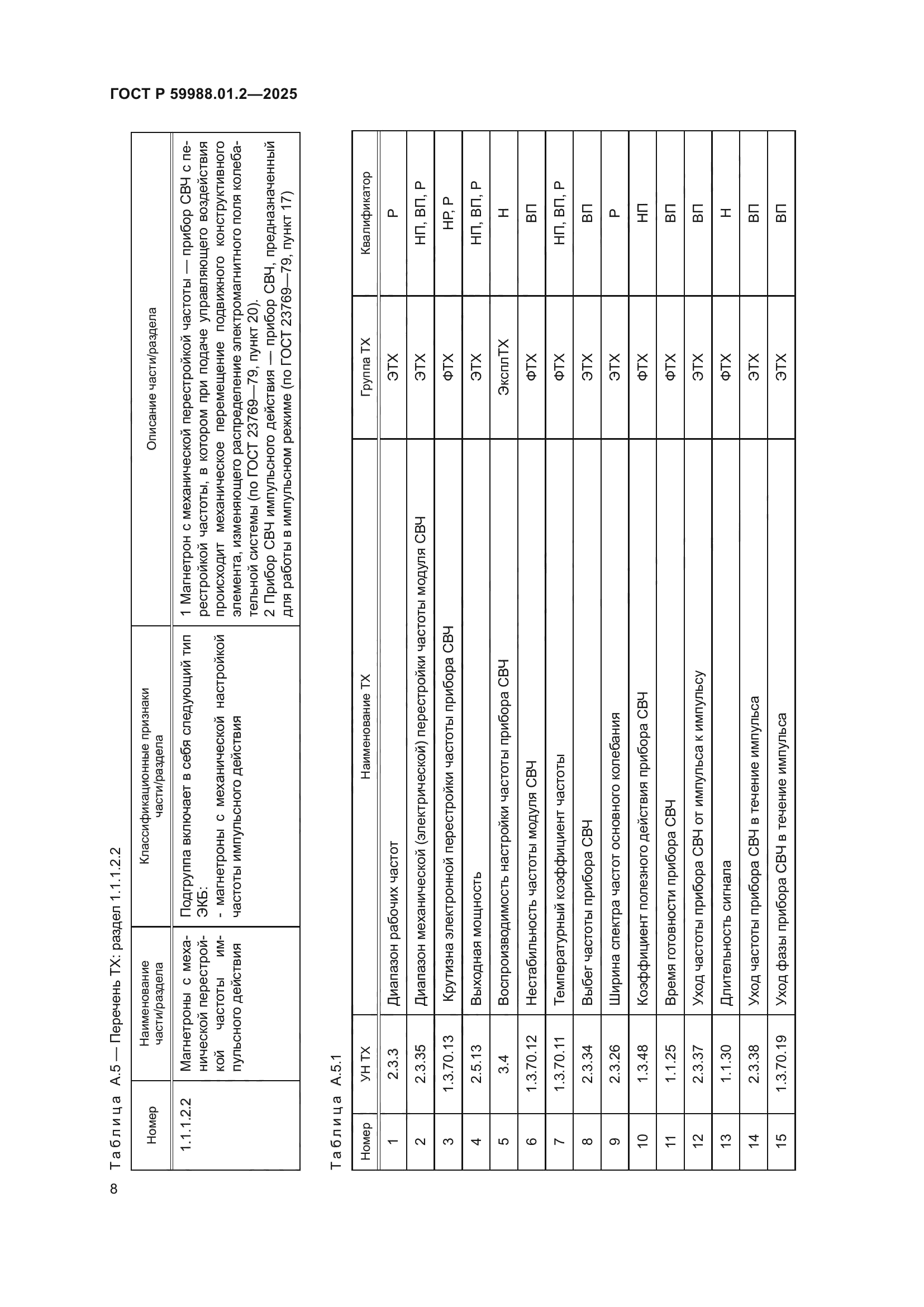 ГОСТ Р 59988.01.2-2025