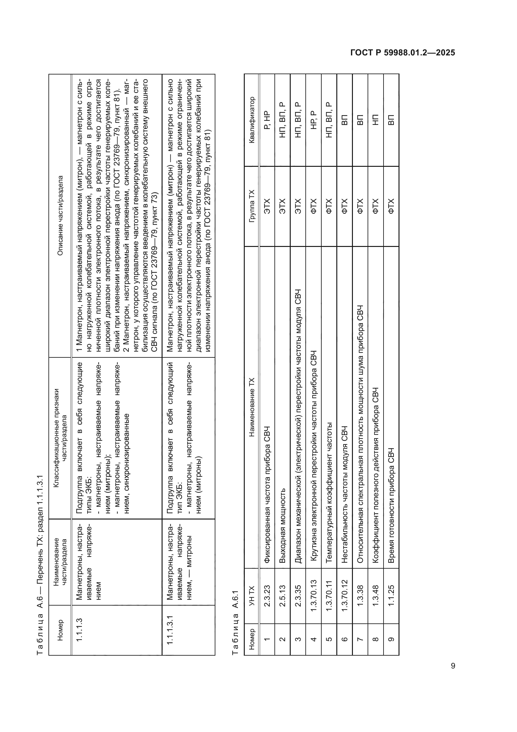 ГОСТ Р 59988.01.2-2025