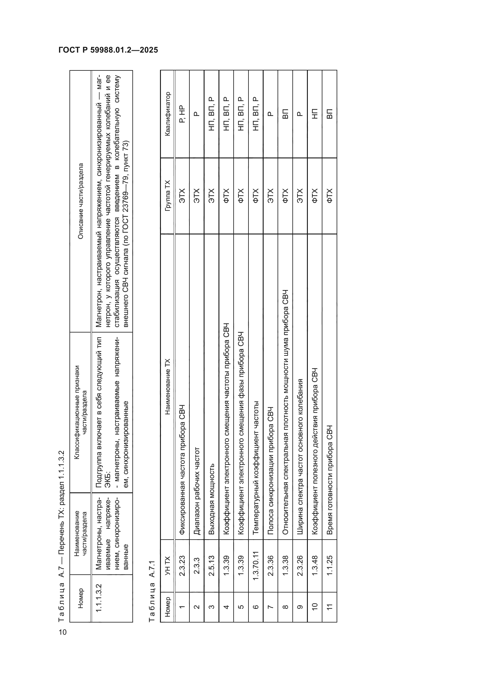 ГОСТ Р 59988.01.2-2025