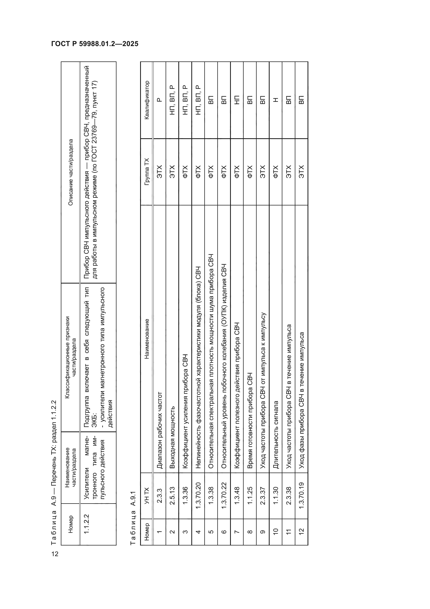 ГОСТ Р 59988.01.2-2025