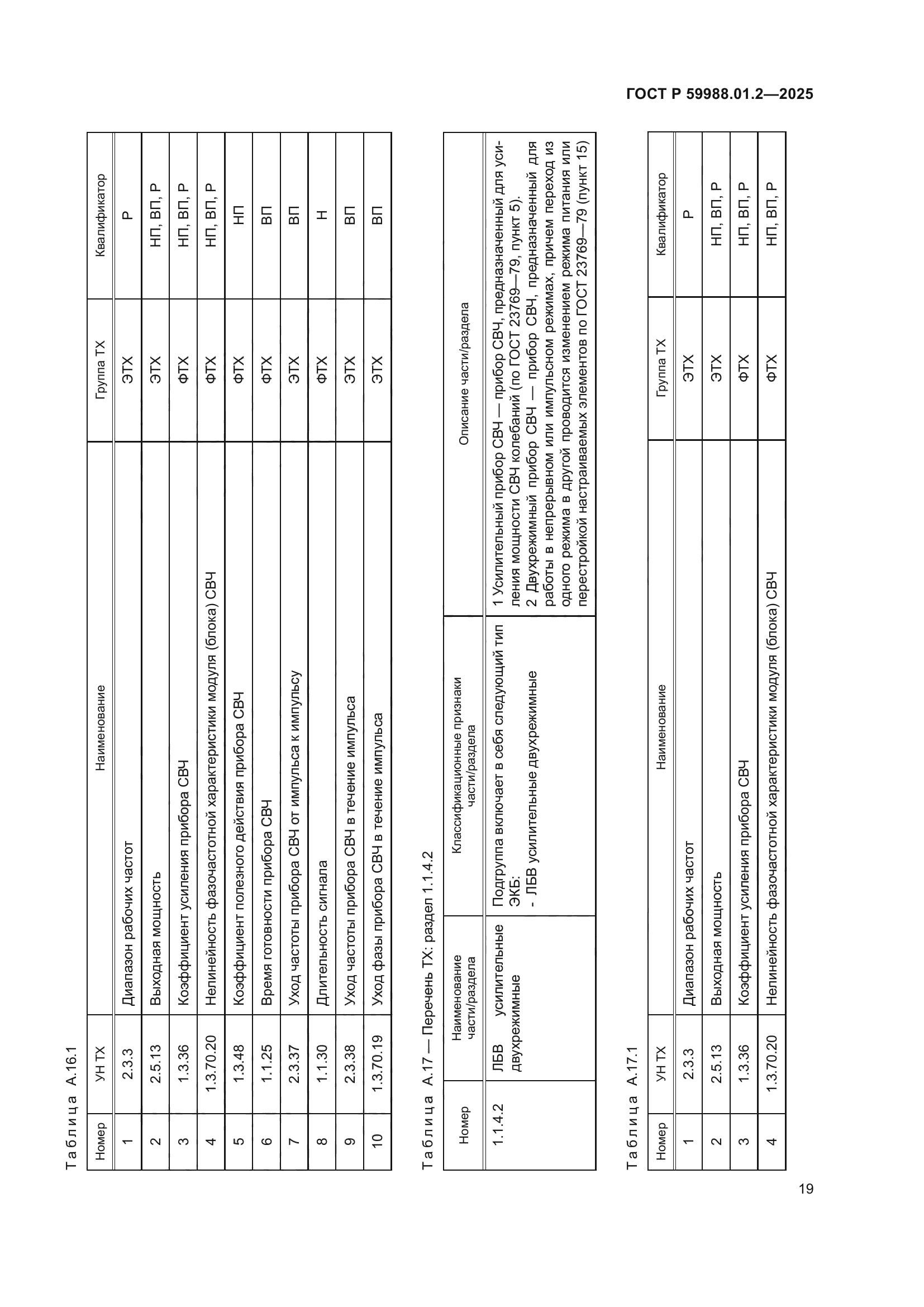 ГОСТ Р 59988.01.2-2025