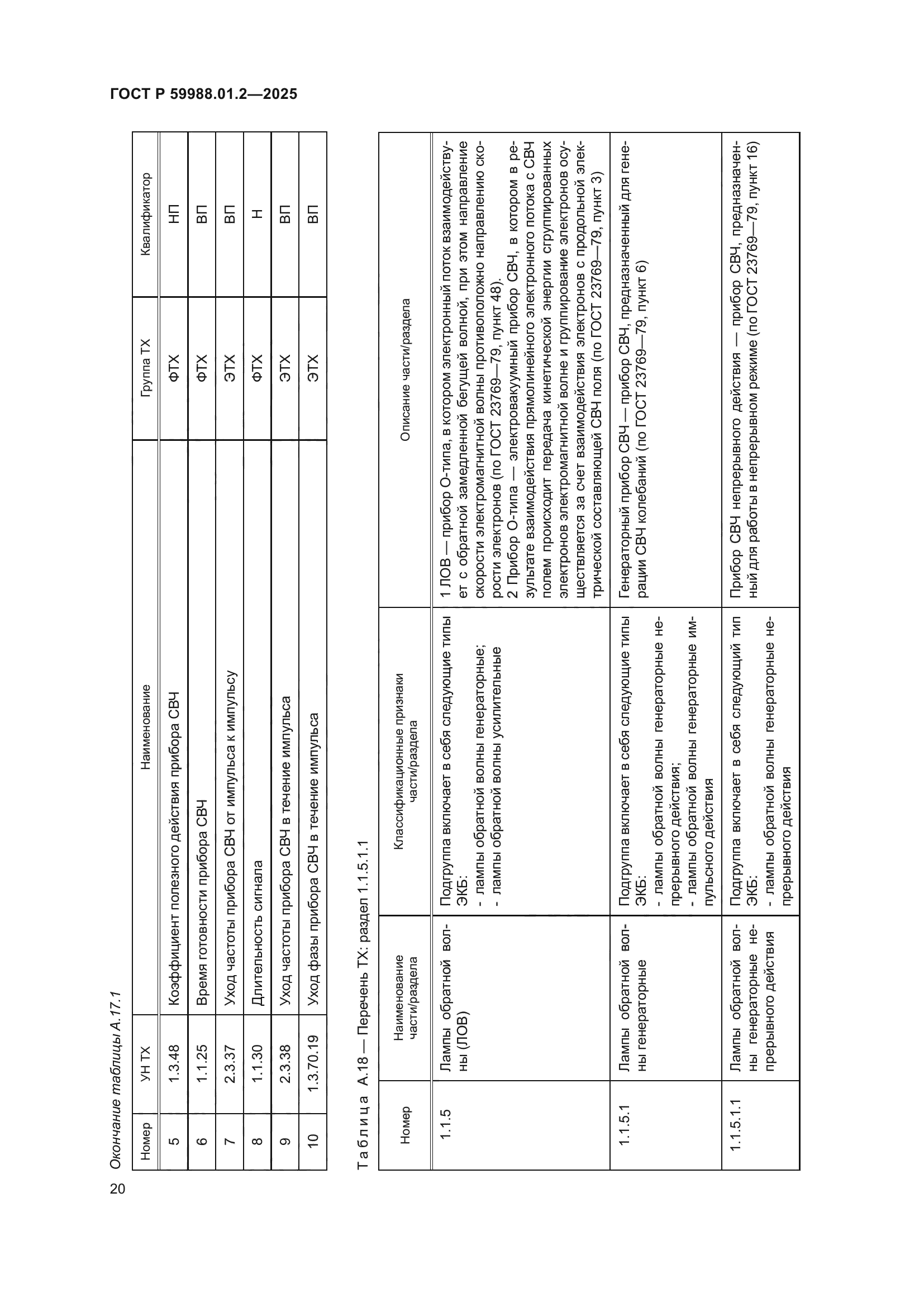 ГОСТ Р 59988.01.2-2025