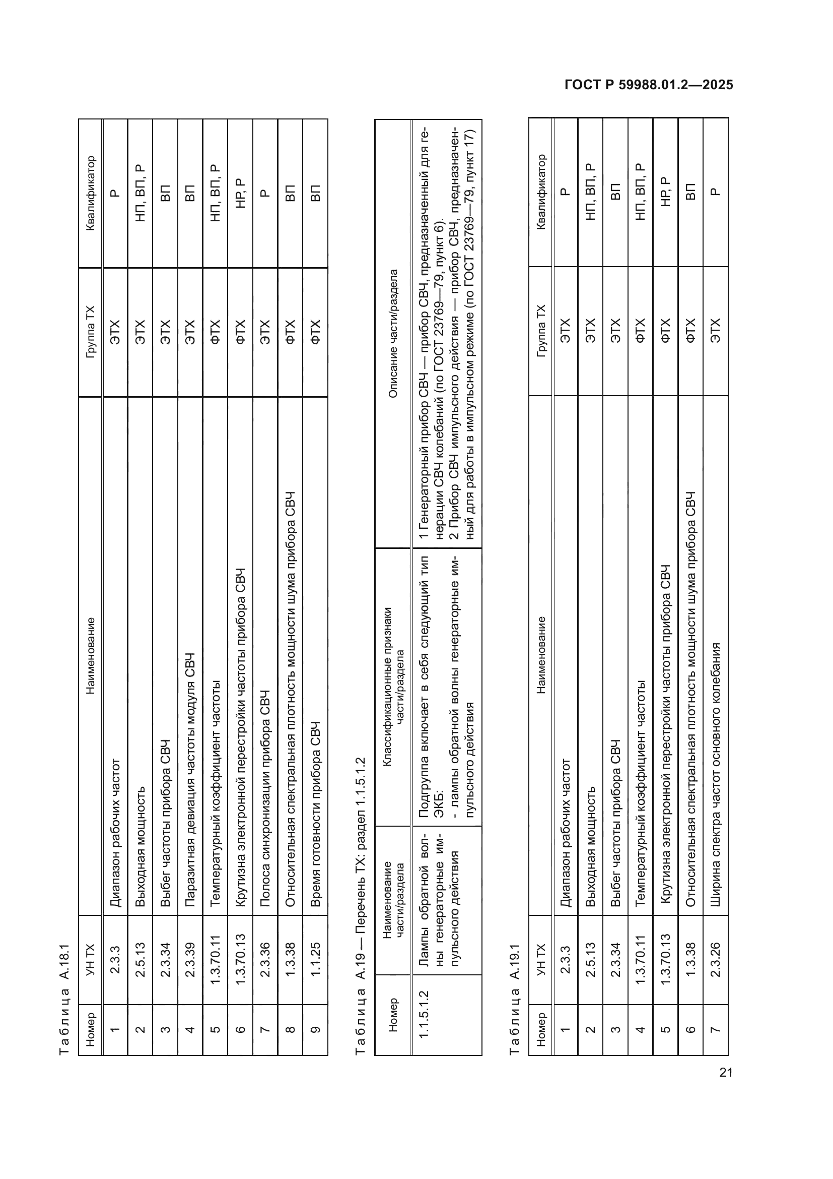 ГОСТ Р 59988.01.2-2025
