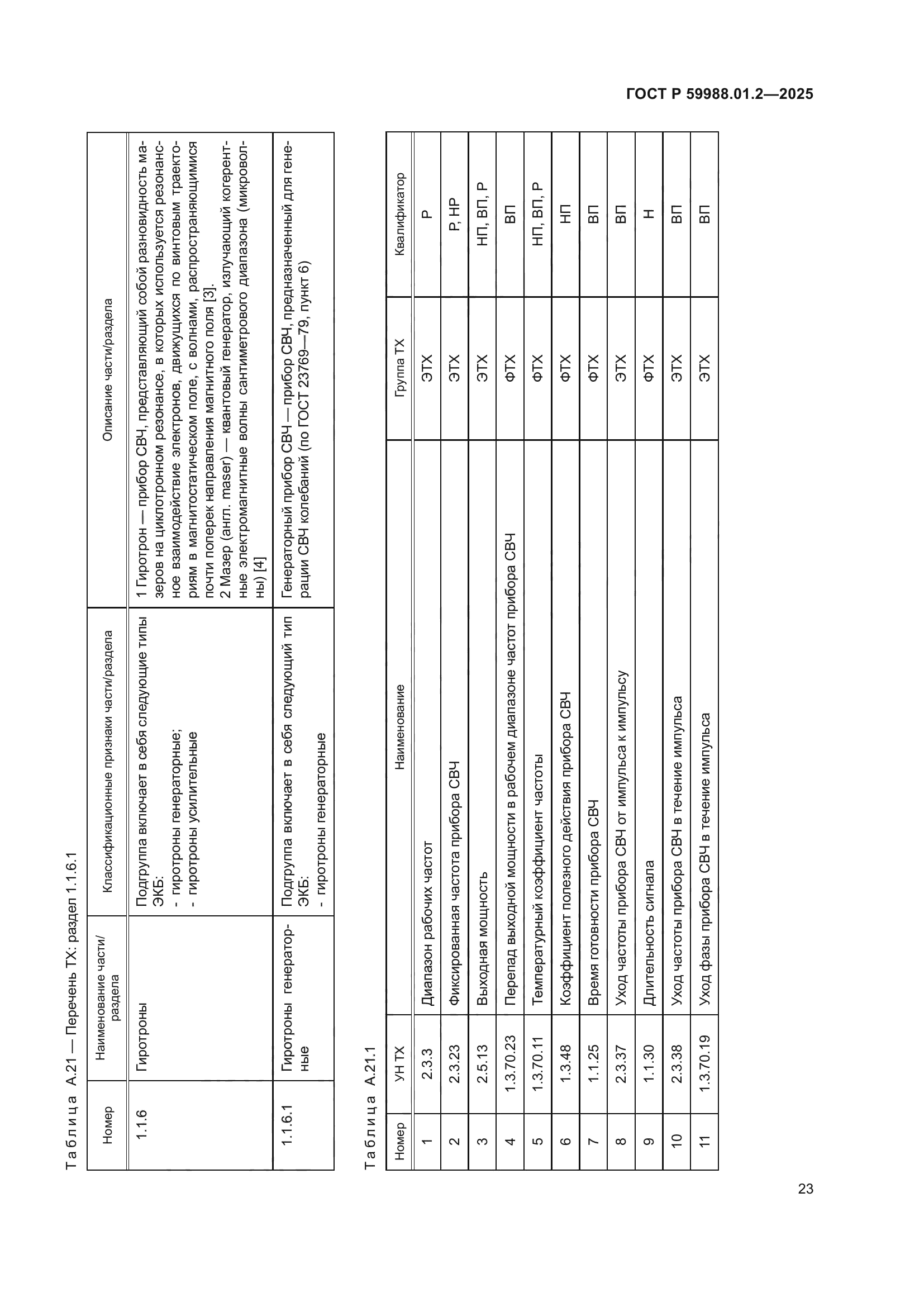 ГОСТ Р 59988.01.2-2025