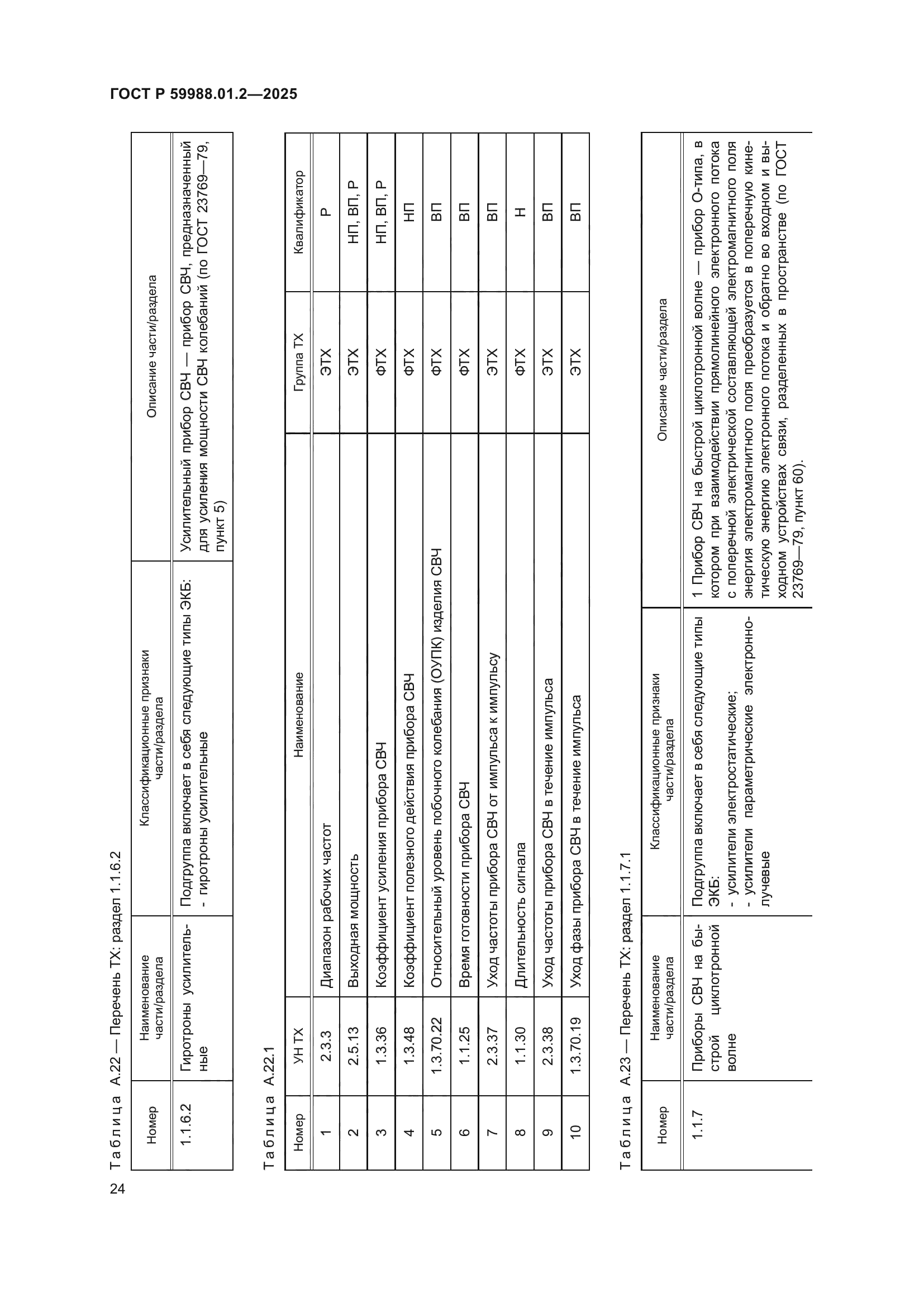 ГОСТ Р 59988.01.2-2025