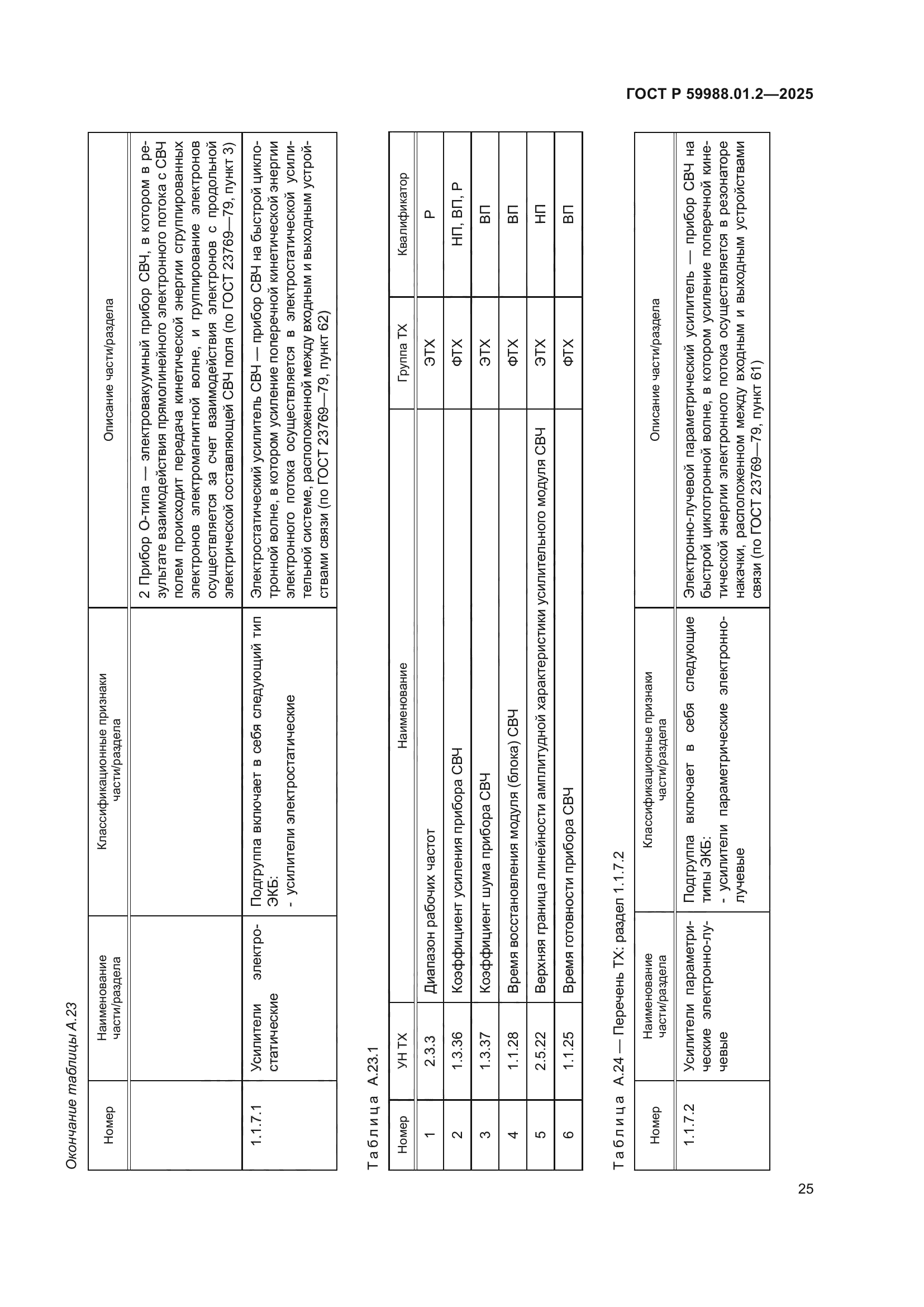 ГОСТ Р 59988.01.2-2025