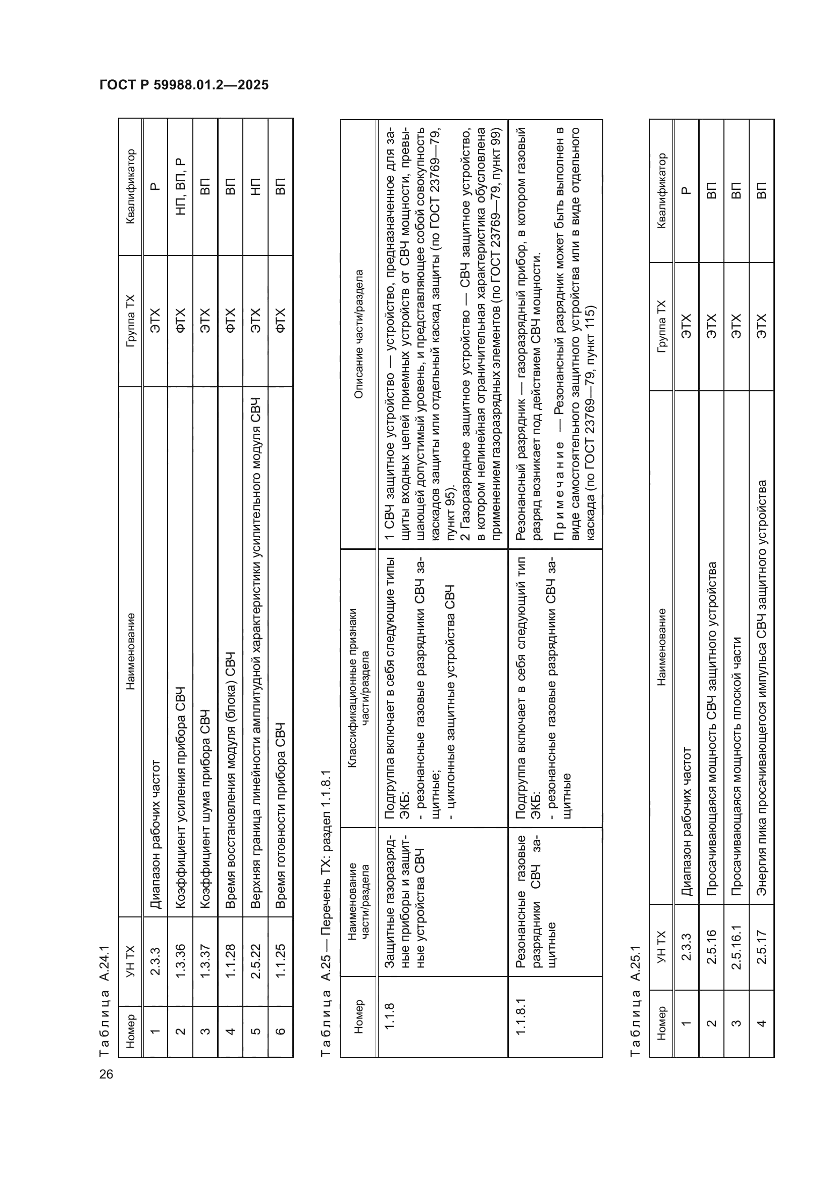 ГОСТ Р 59988.01.2-2025