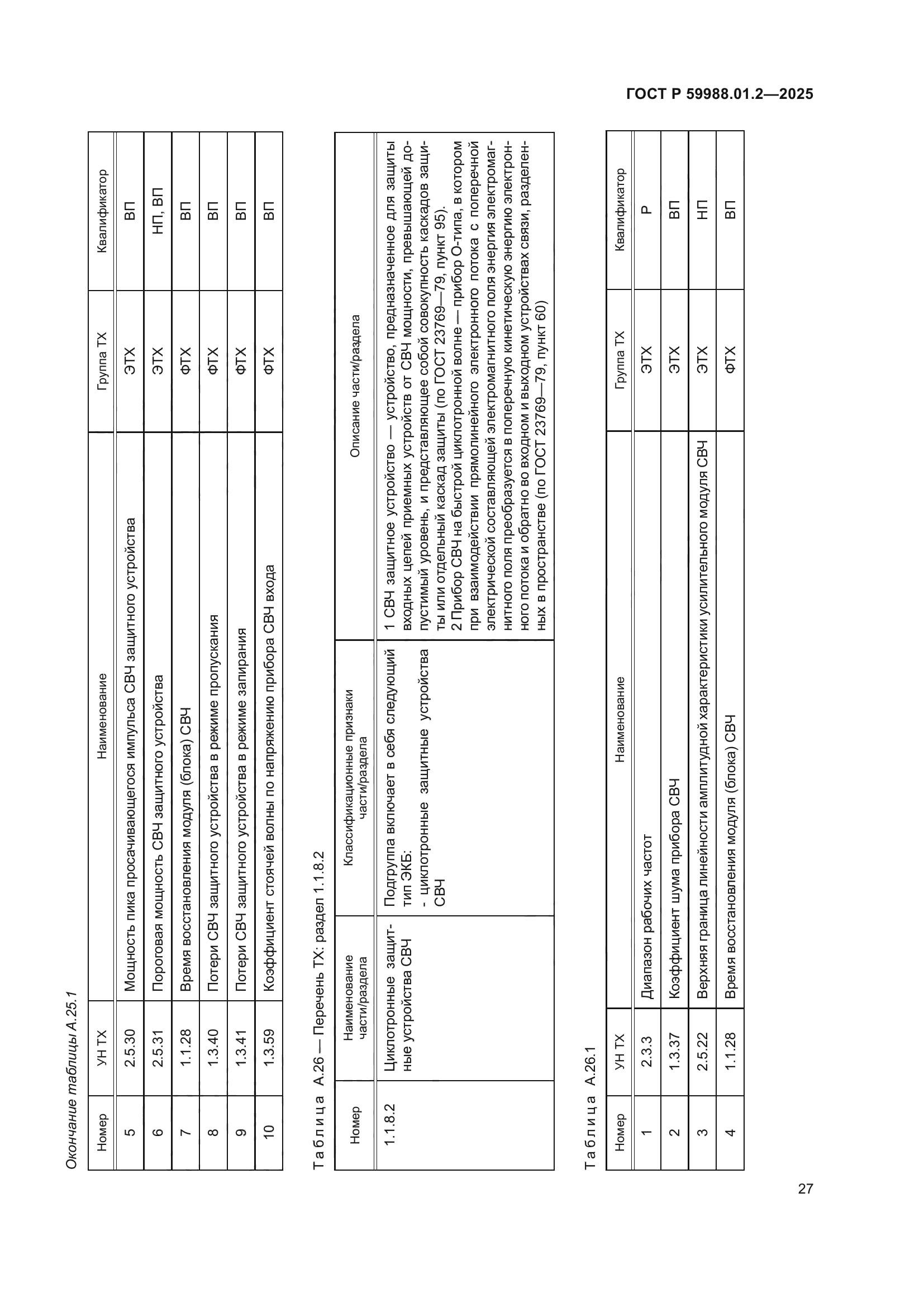 ГОСТ Р 59988.01.2-2025