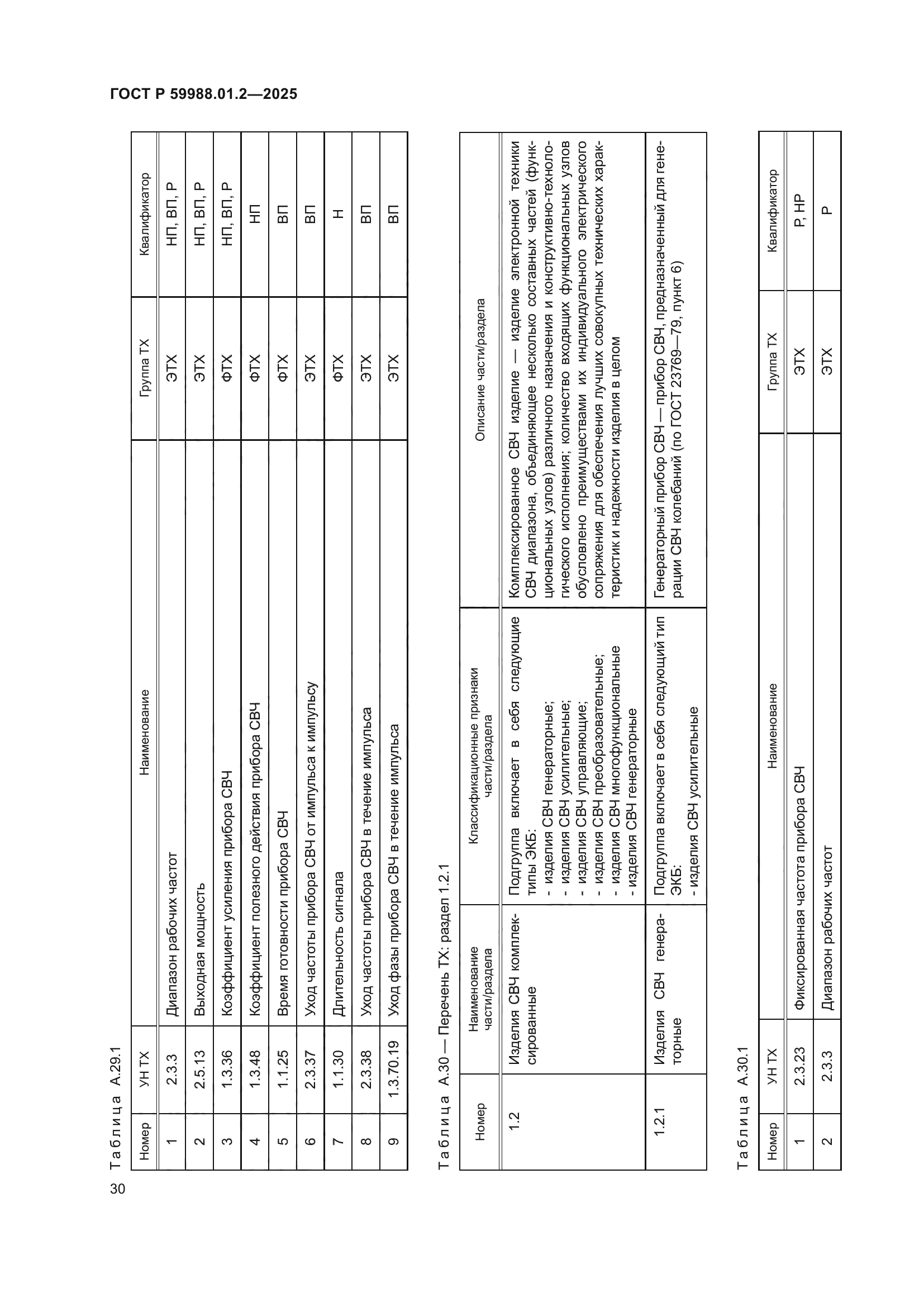 ГОСТ Р 59988.01.2-2025