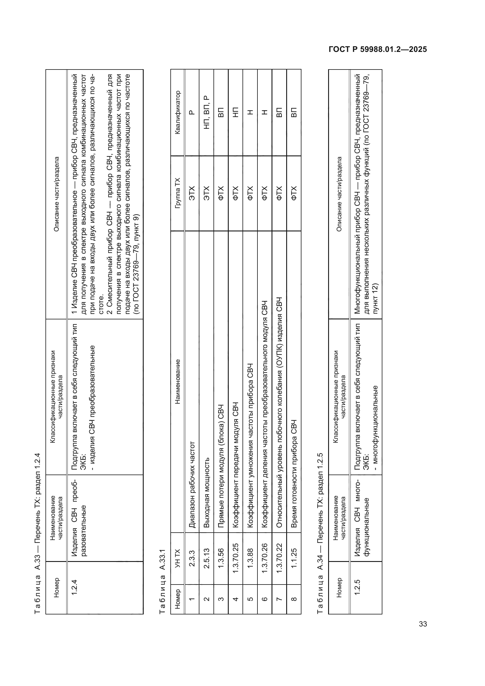 ГОСТ Р 59988.01.2-2025