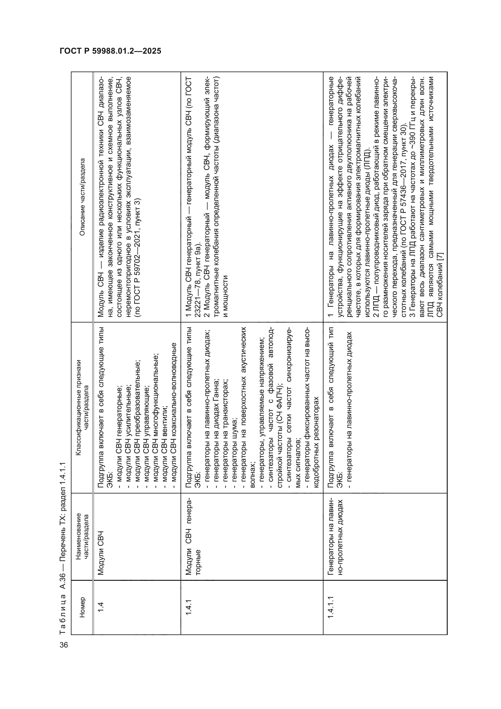 ГОСТ Р 59988.01.2-2025