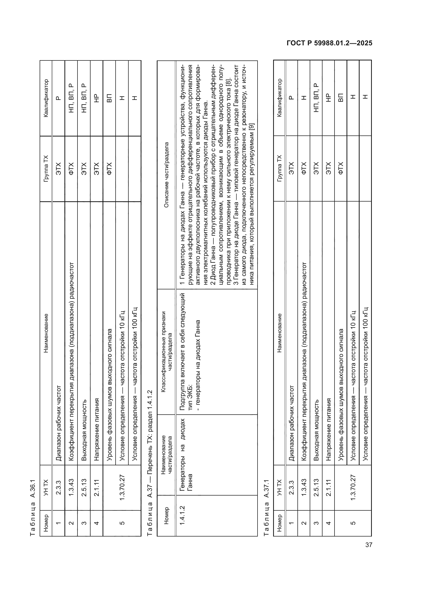 ГОСТ Р 59988.01.2-2025